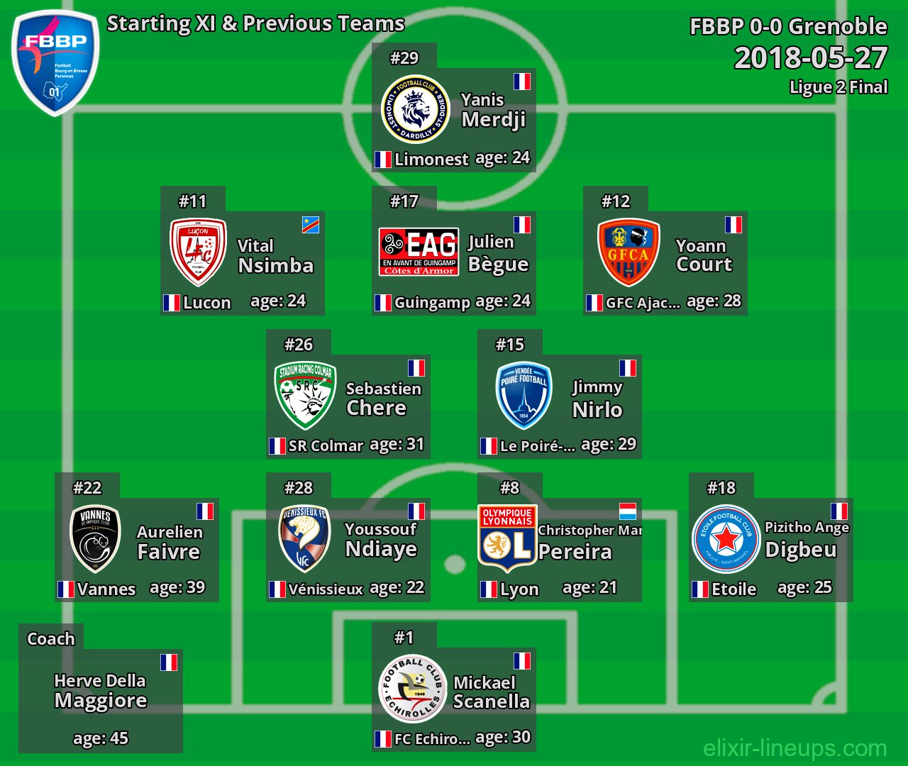 FBBP Starting XI & Previous Teams 2018-05-27