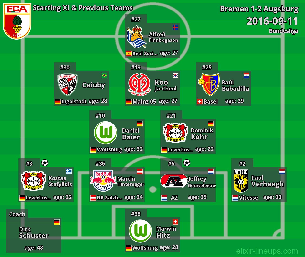 Augsburg Starting XI & Previous Teams 2016-09-11