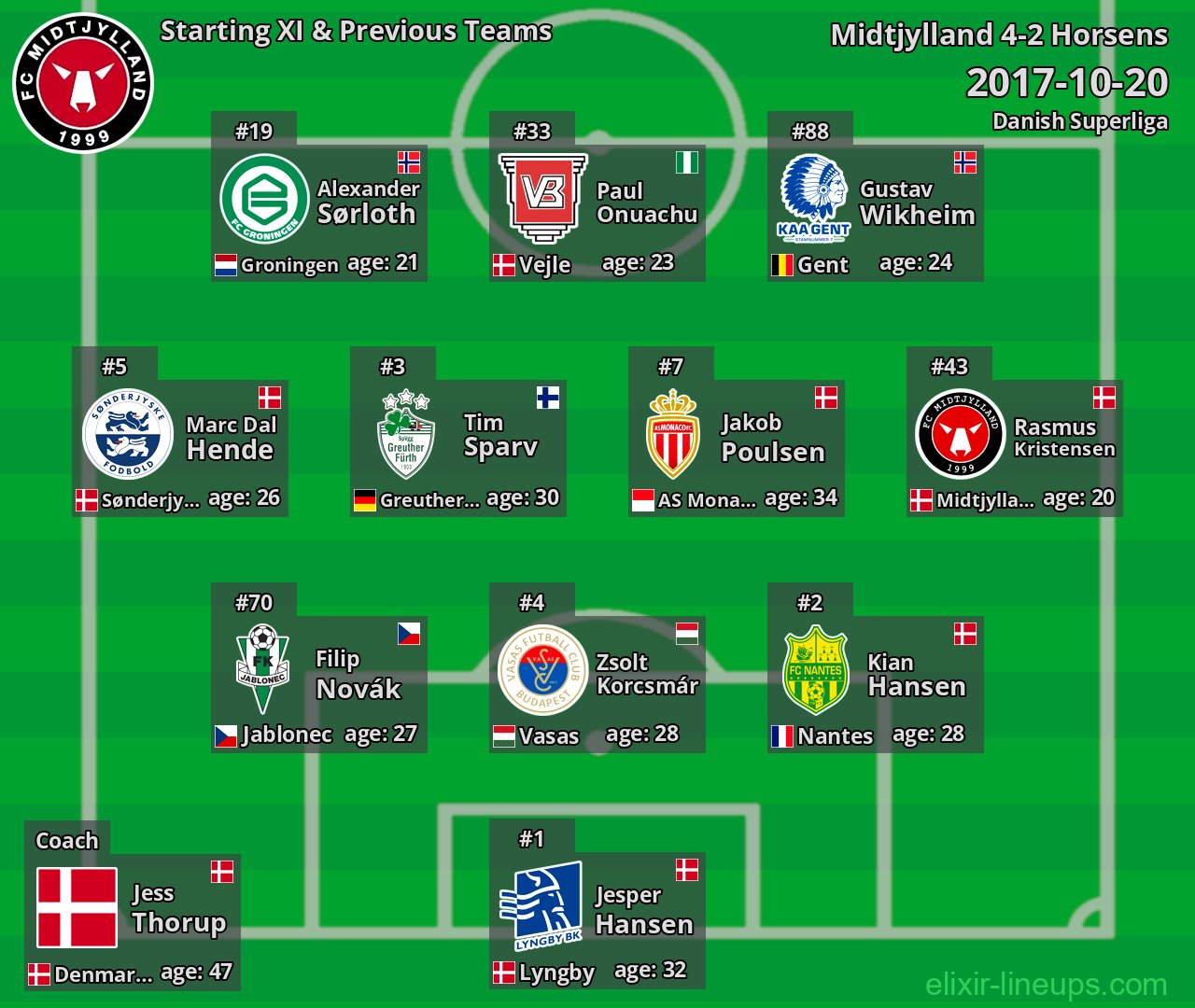 Midtjylland Starting XI & Previous Teams 2017-10-20