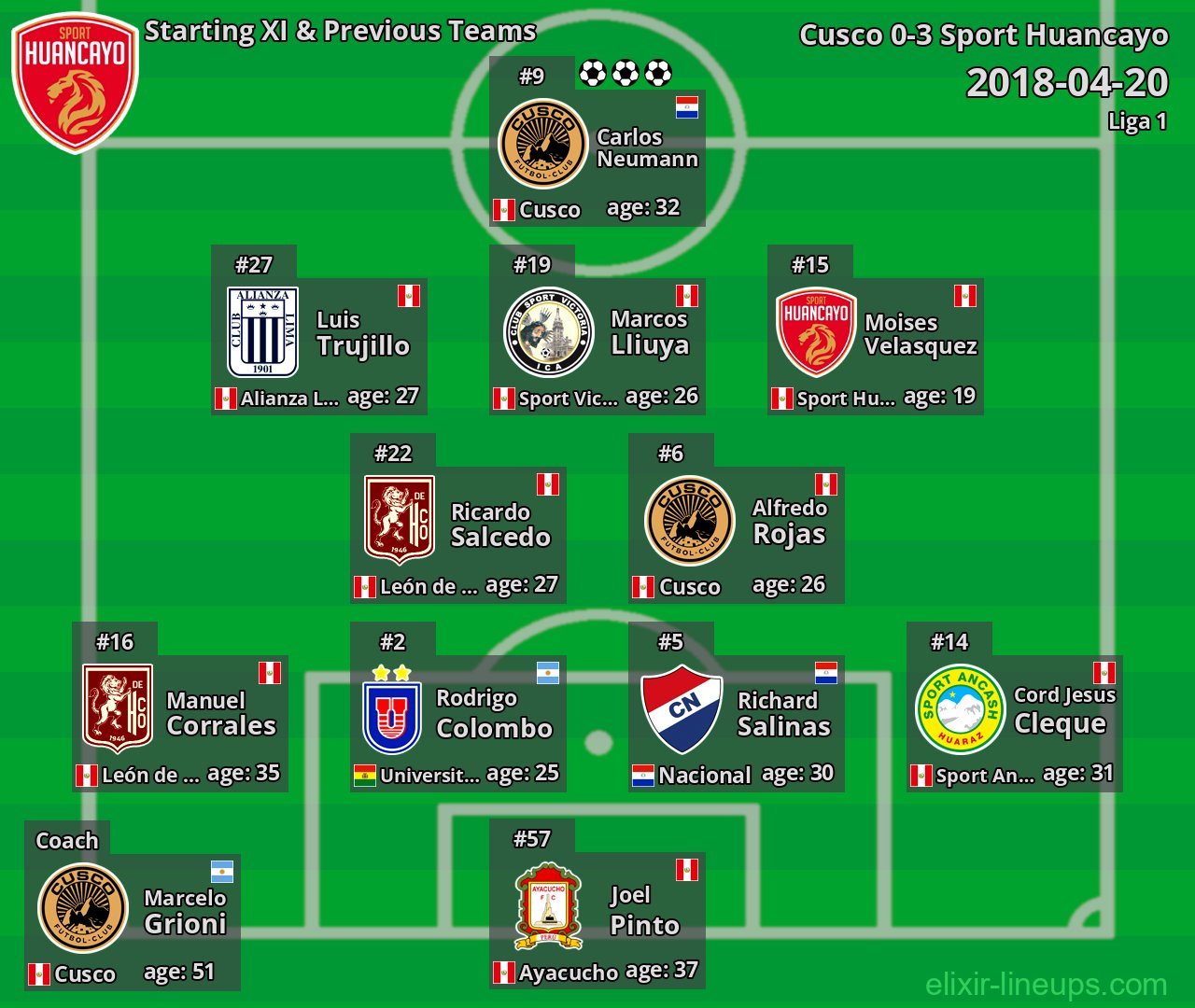Sport Huancayo Starting XI & Previous Teams 2018-04-20