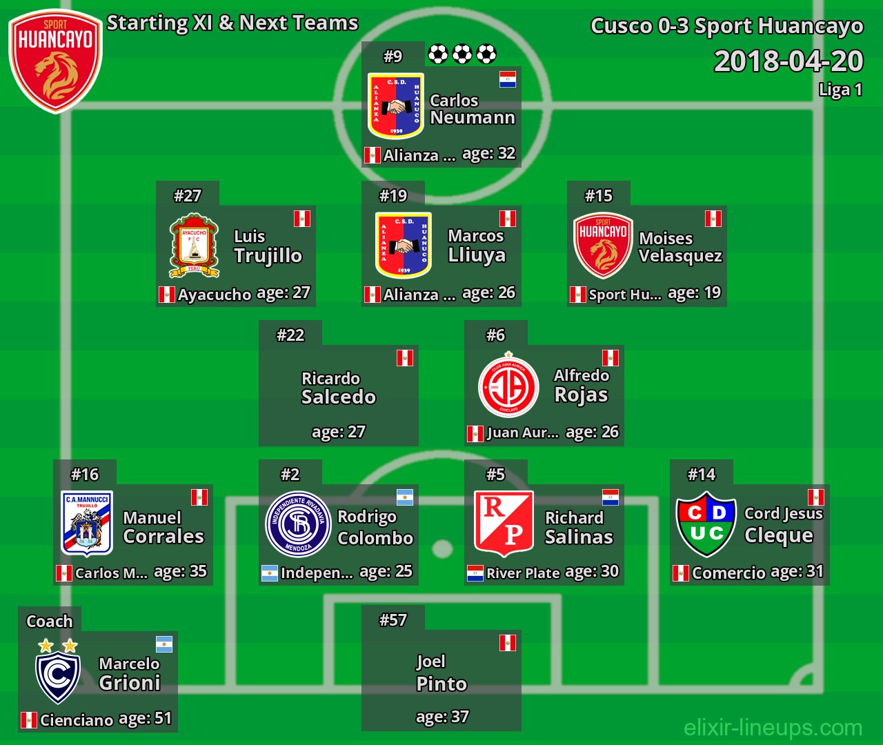 Sport Huancayo Starting XI & Next Teams 2018-04-20