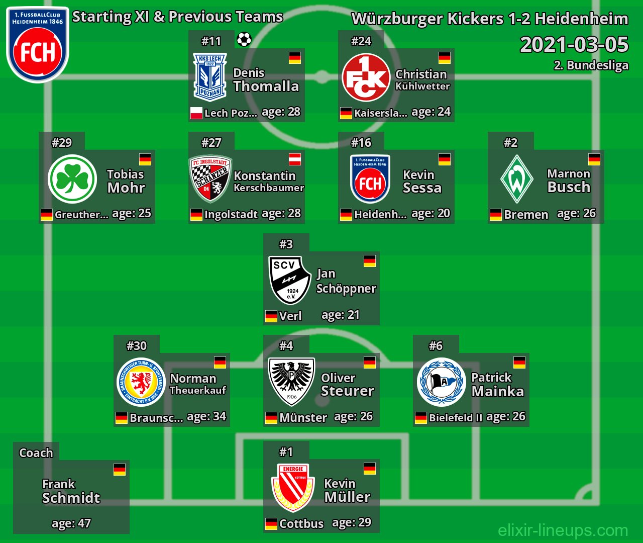 Heidenheim Starting XI & Previous Teams 2021-03-05