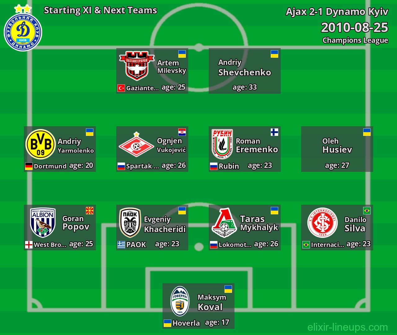 Dynamo Kyiv Starting XI & Next Teams 2010-08-25