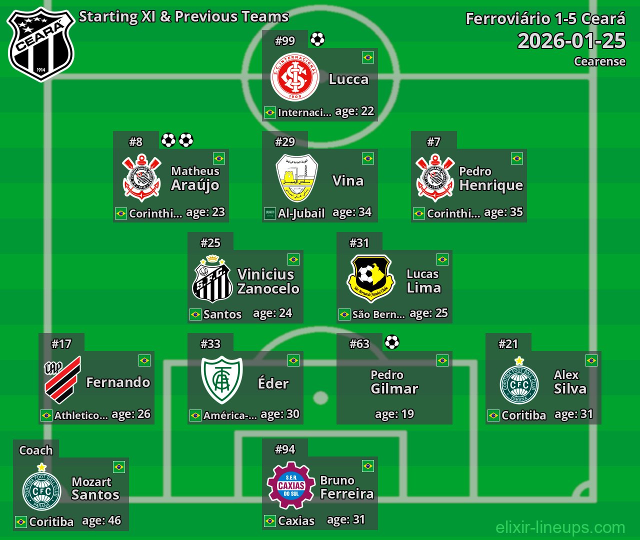 Ceará Starting XI & Previous Teams 2026-01-25