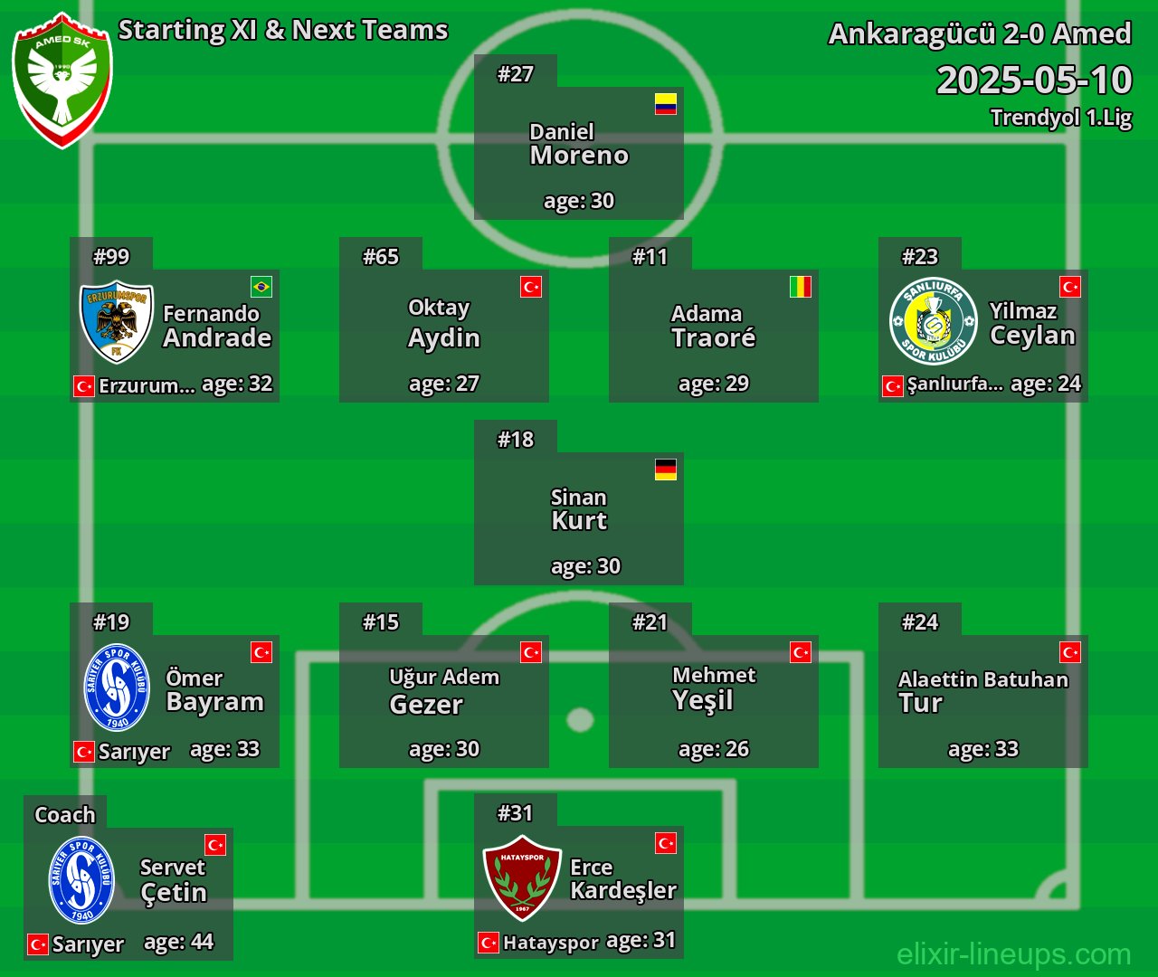 Amed Starting XI & Next Teams 2025-05-10