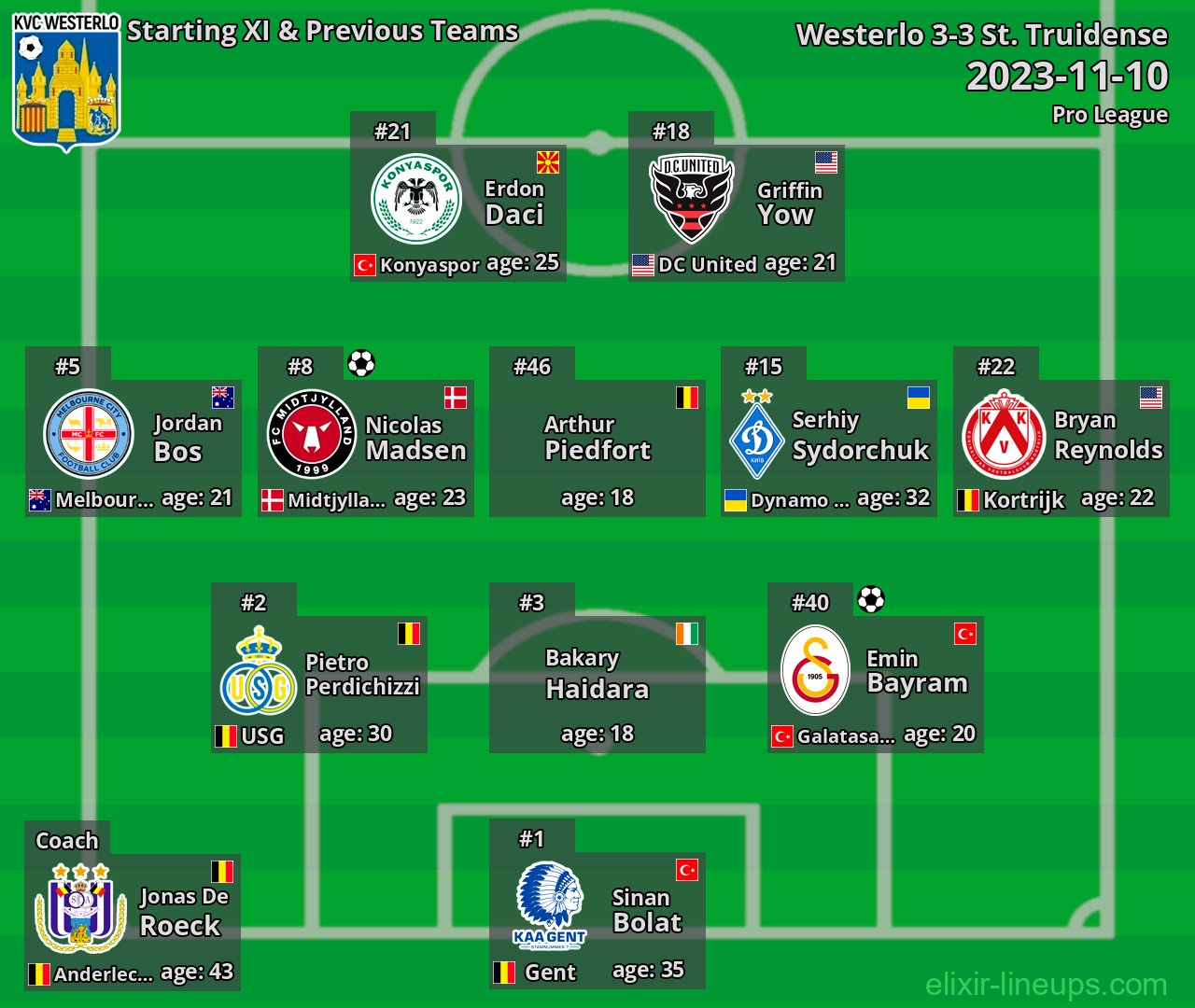 Westerlo Starting XI & Previous Teams 2023-11-10