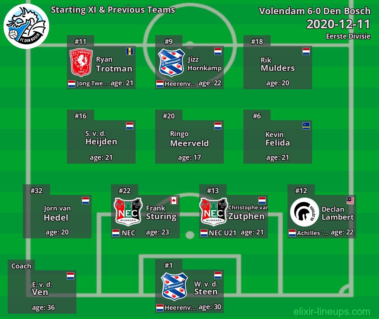 Den Bosch Starting XI & Previous Teams 2020-12-11