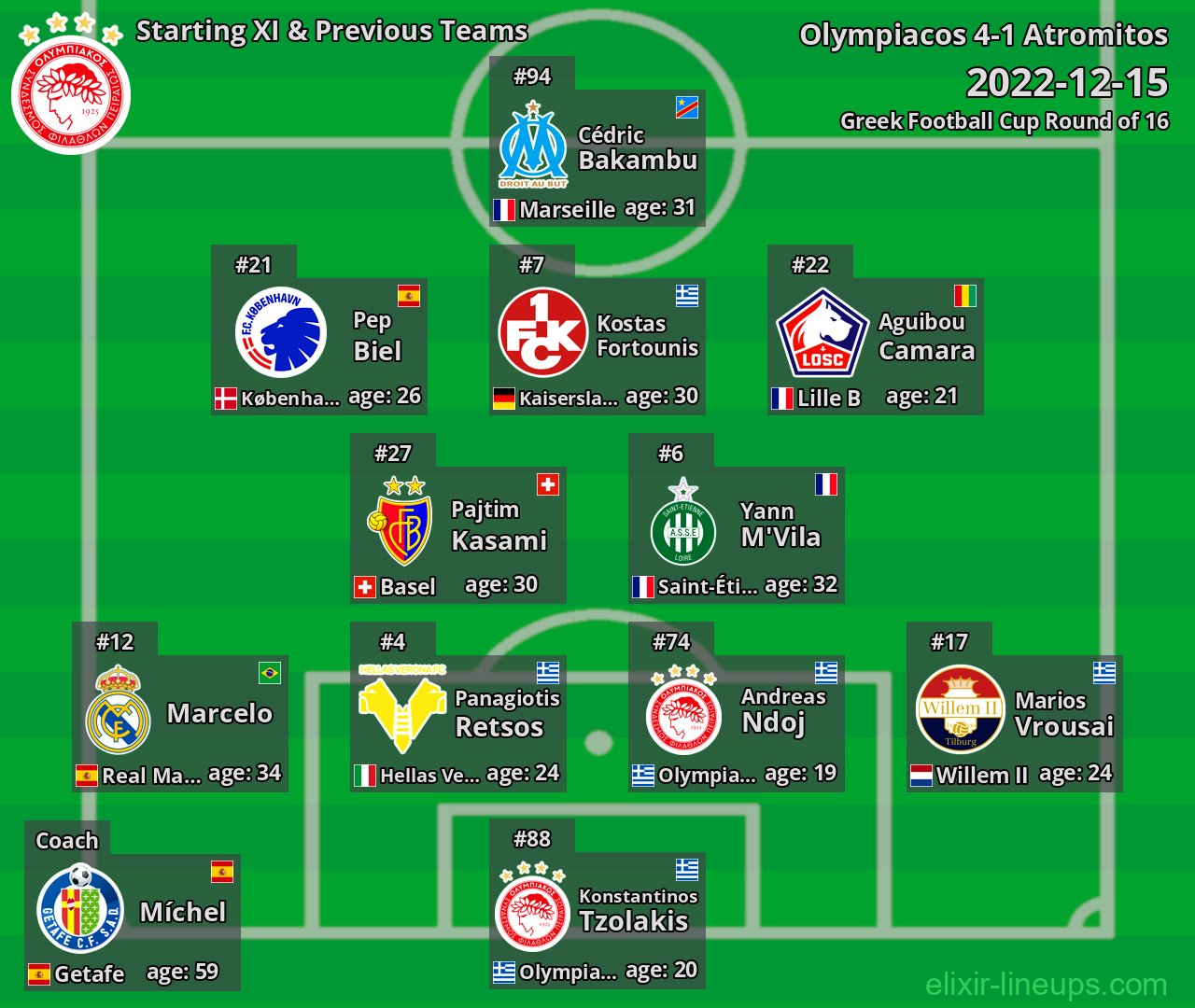 Olympiacos Starting XI & Previous Teams 2022-12-15