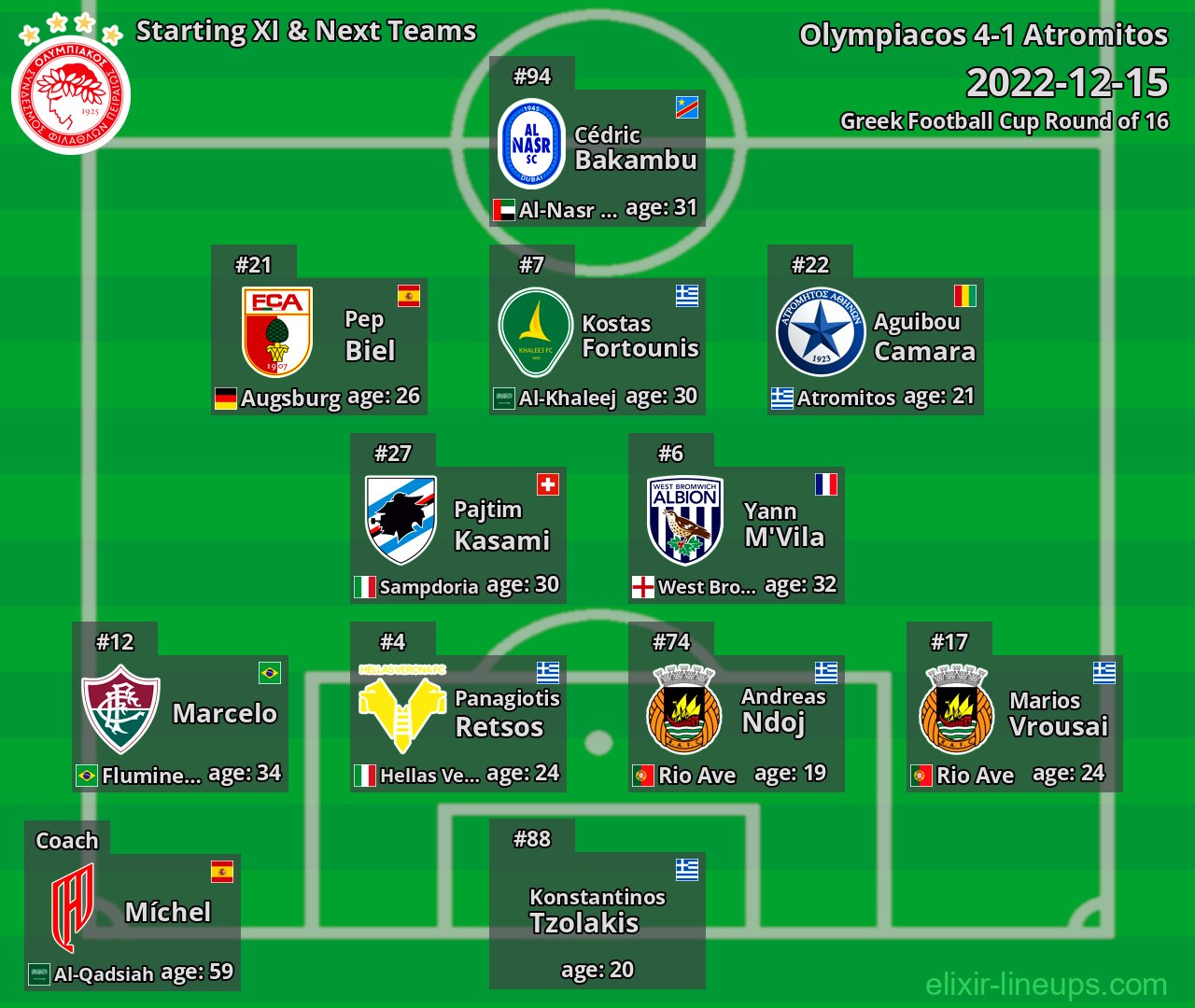 Olympiacos Starting XI & Next Teams 2022-12-15