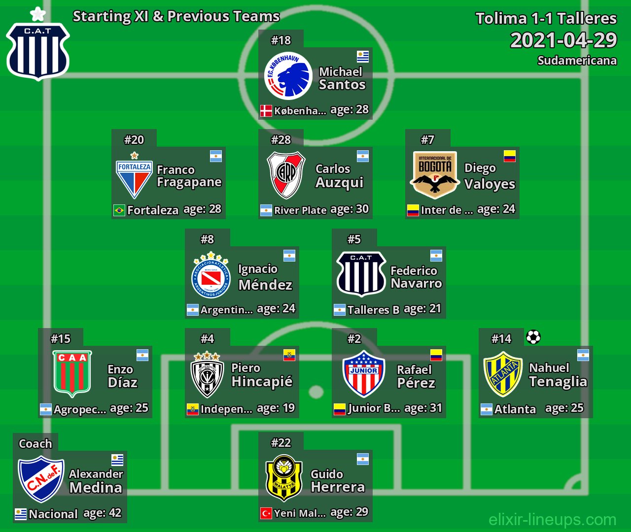 Talleres Starting XI & Previous Teams 2021-04-29