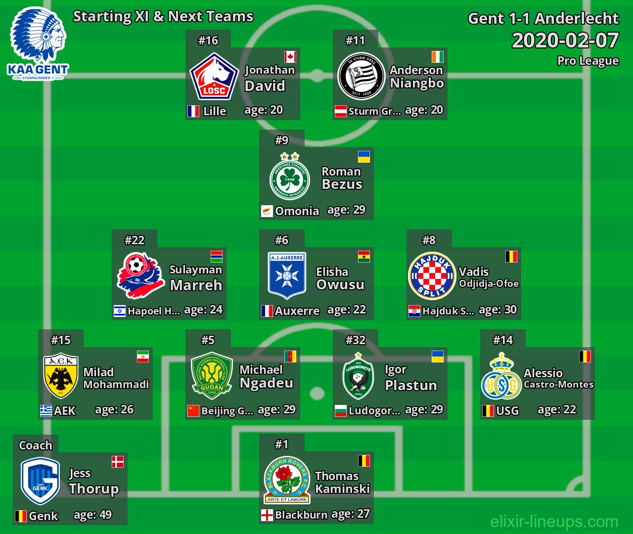Gent Starting XI & Next Teams 2020-02-07