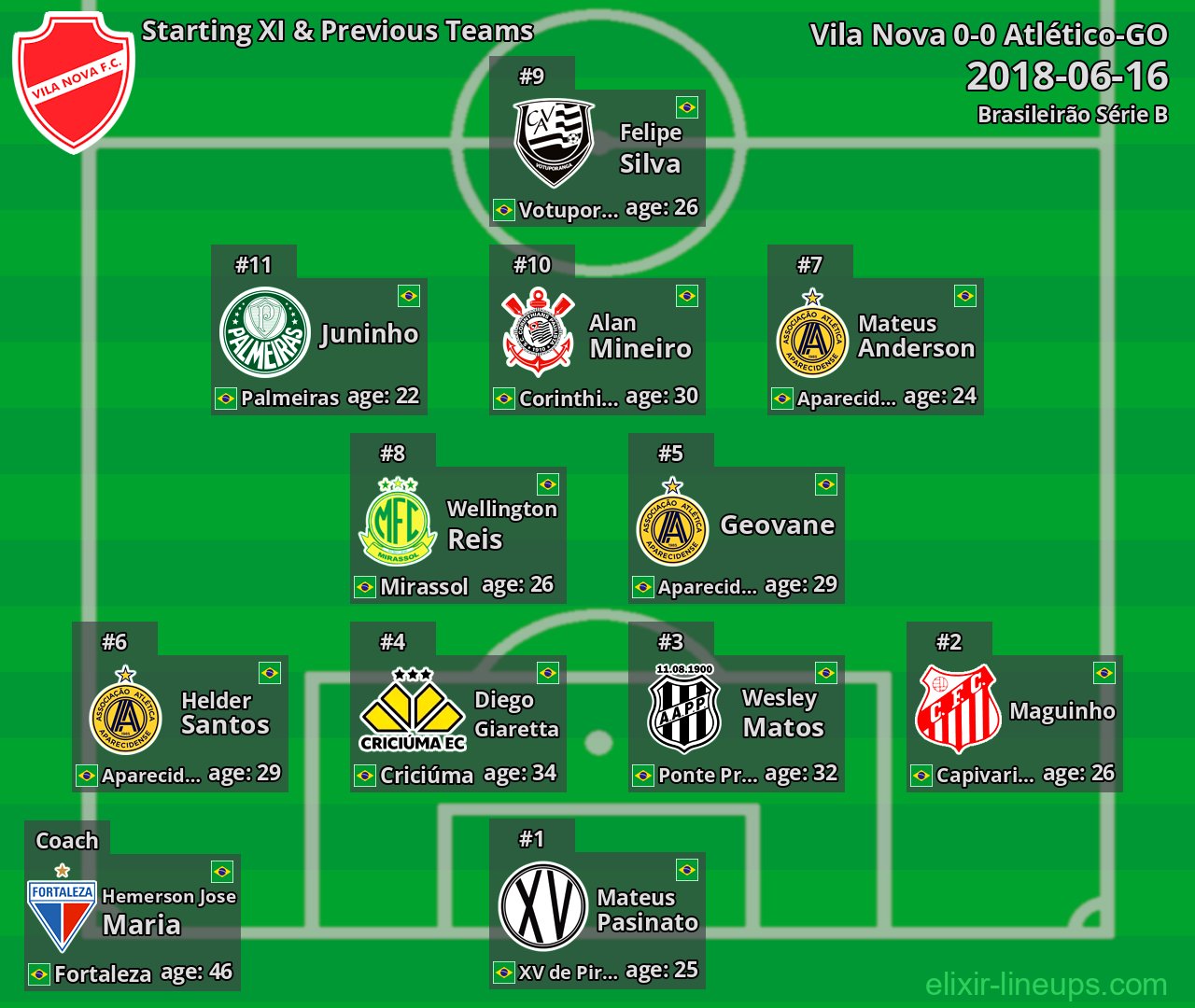 Vila Nova Starting XI & Previous Teams 2018-06-16