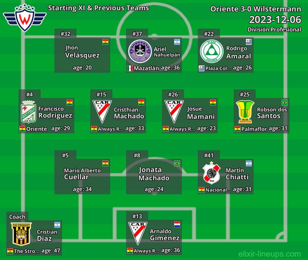Wilstermann Starting XI & Previous Teams 2023-12-06