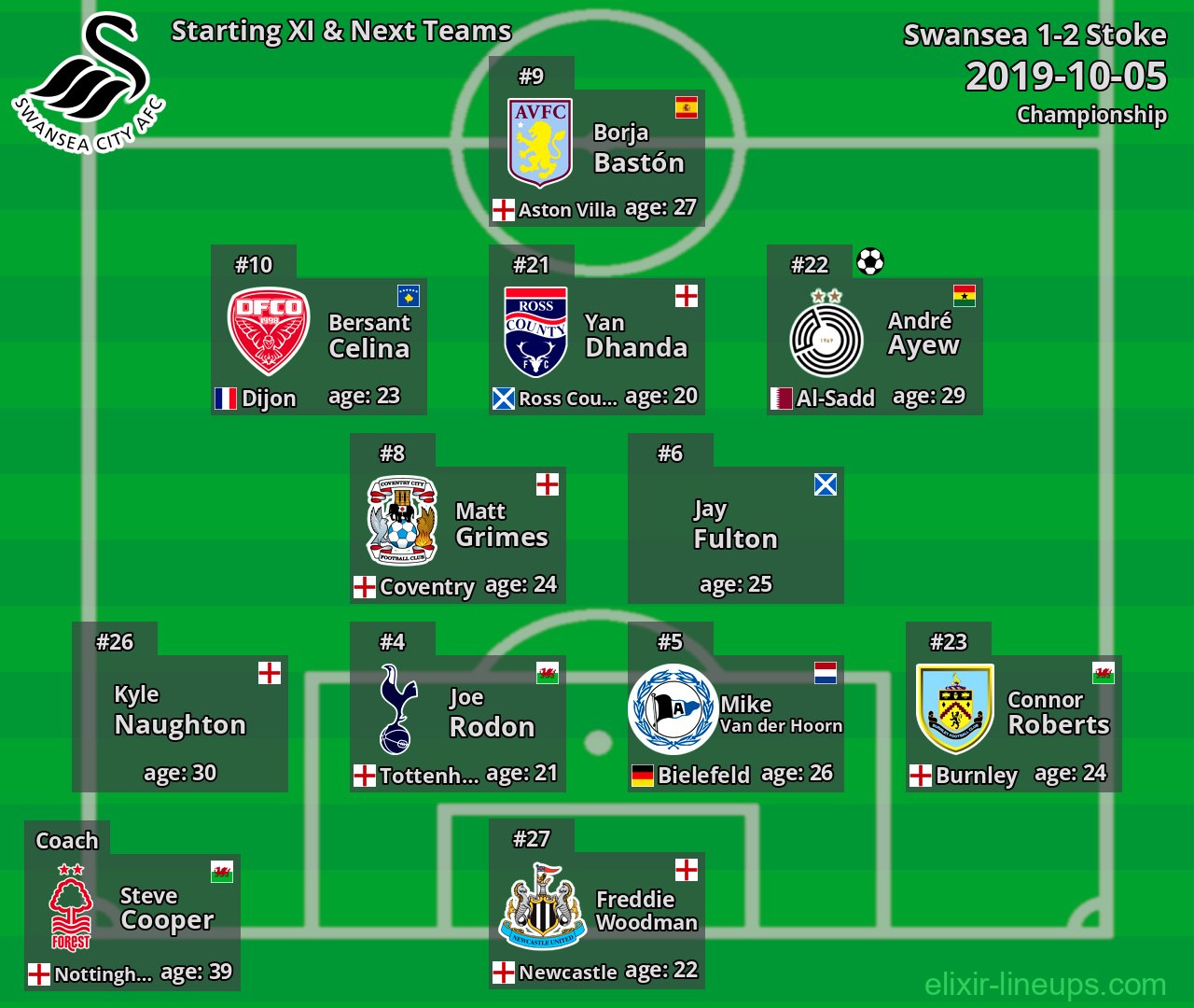Swansea Starting XI & Next Teams 2019-10-05