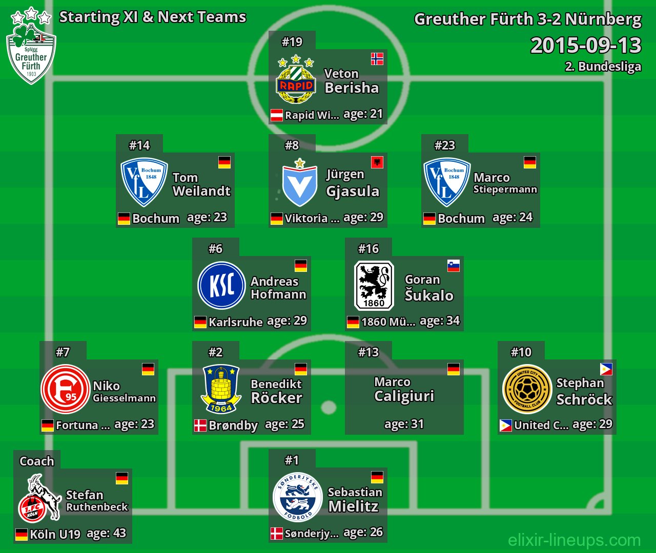 Greuther Fürth Starting XI & Next Teams 2015-09-13