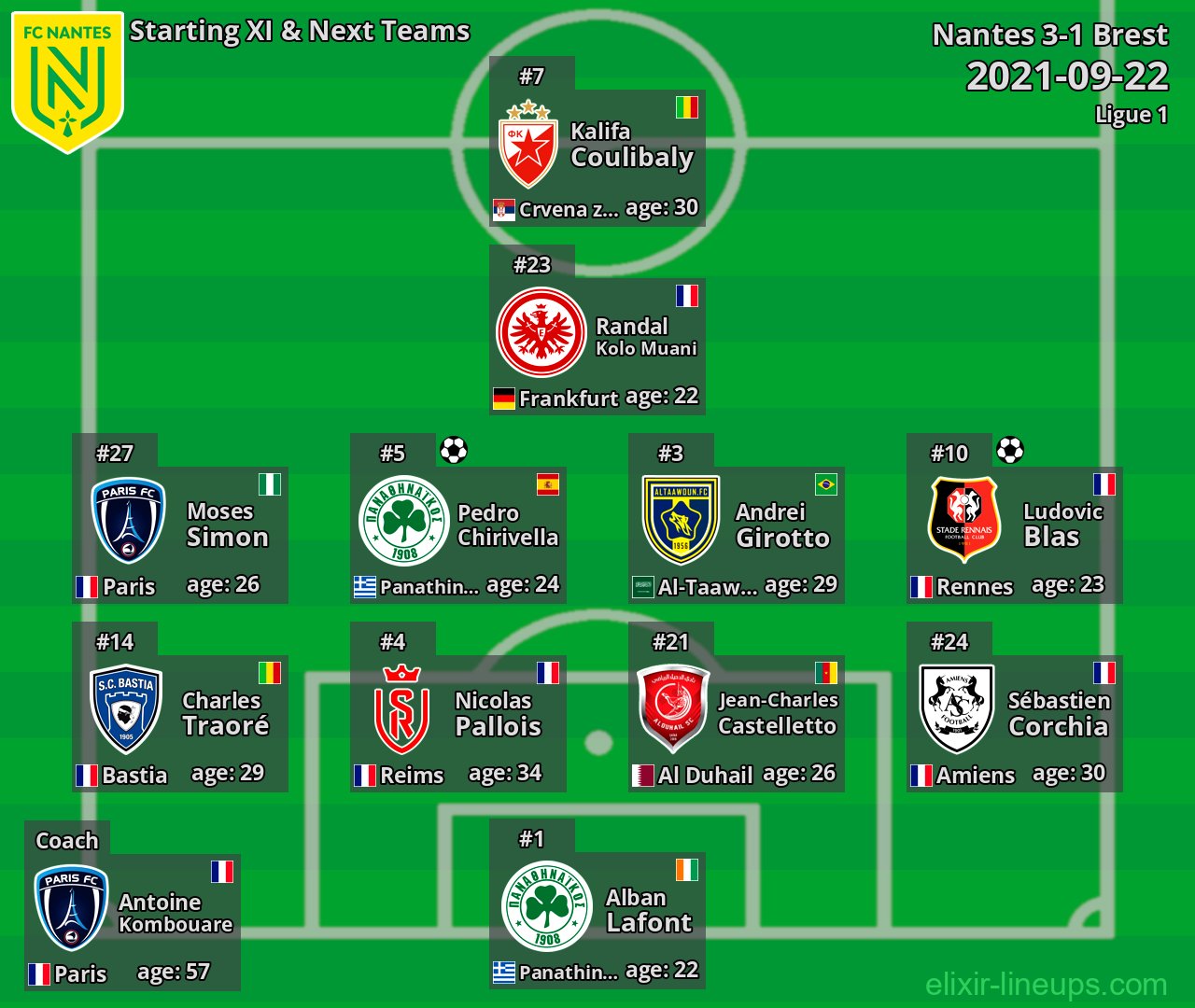 Nantes Starting XI & Next Teams 2021-09-22