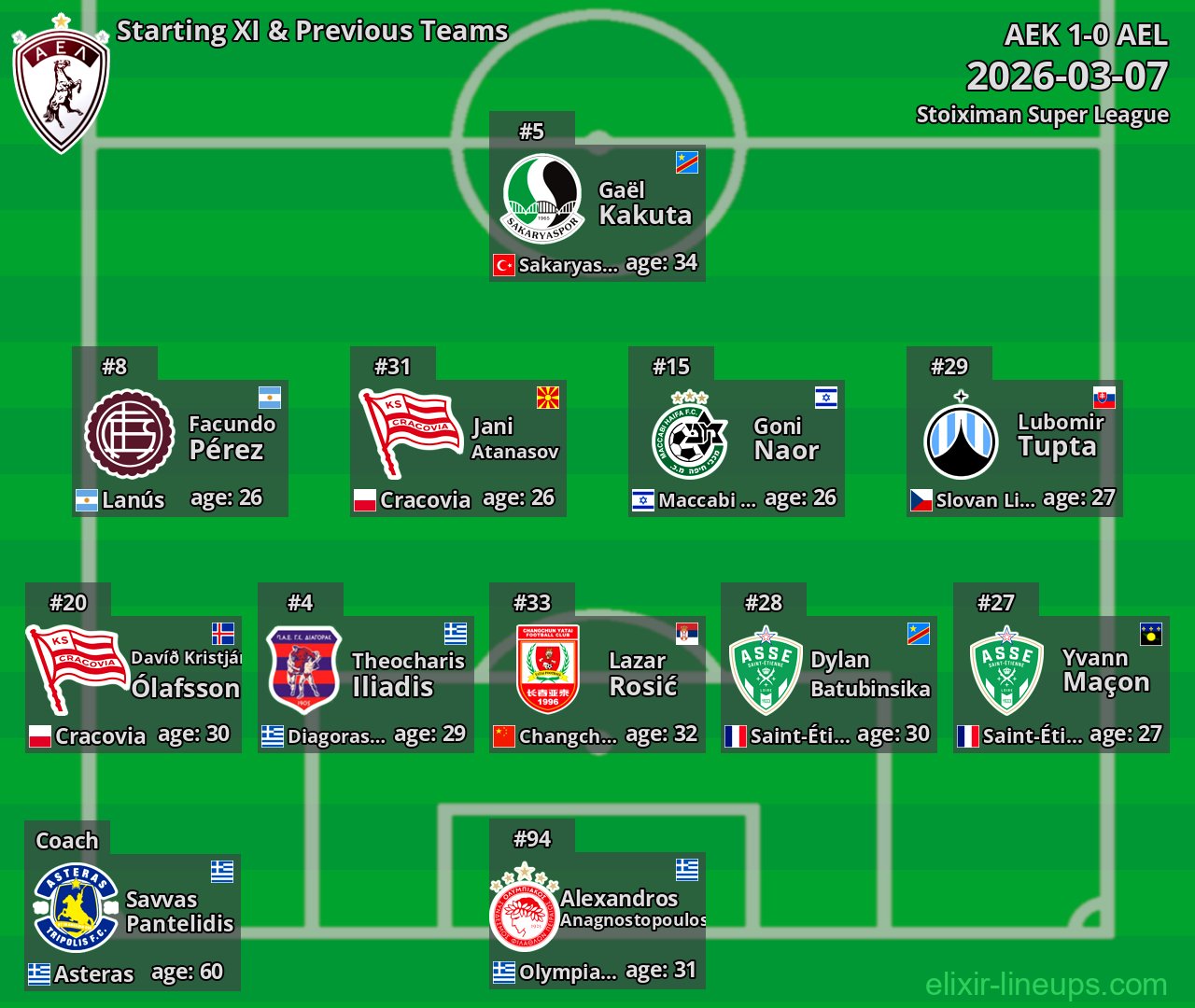 AEL Starting XI & Previous Teams 2026-03-07