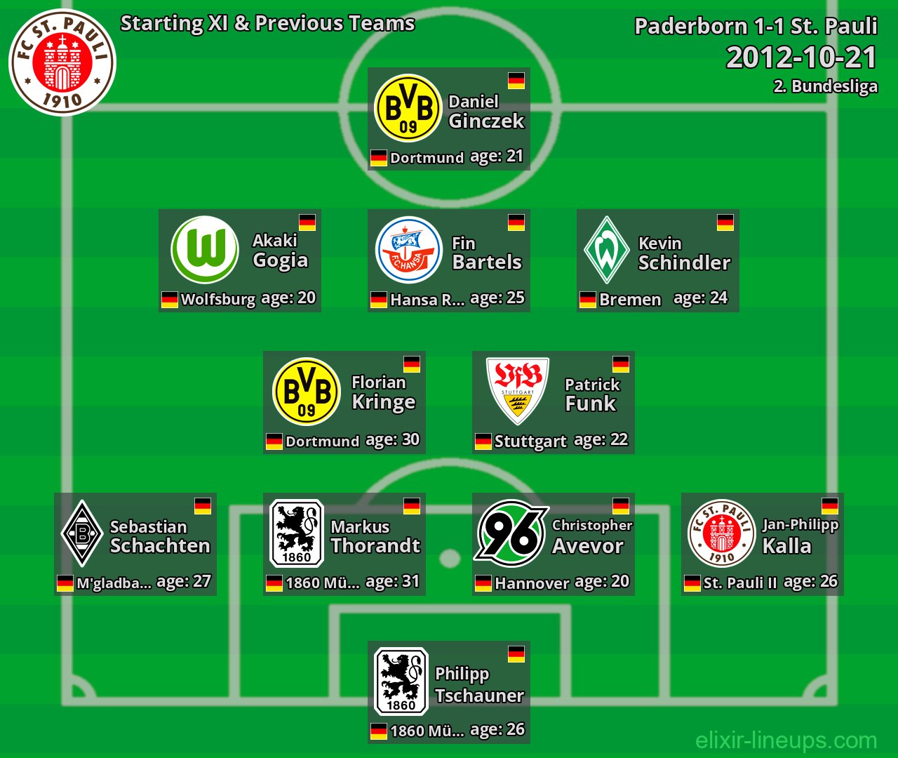 St. Pauli Starting XI & Previous Teams 2012-10-21