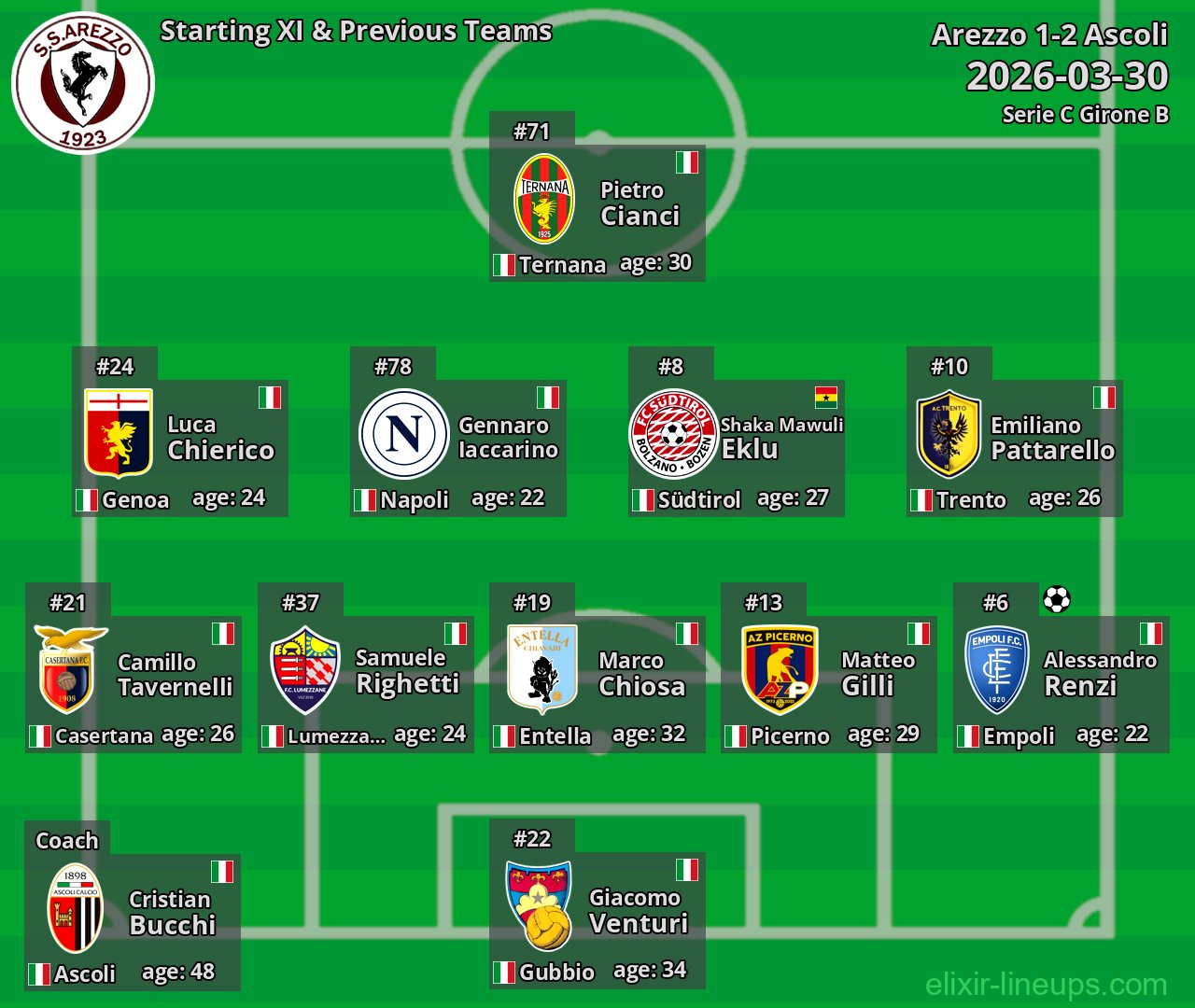 Arezzo Starting XI & Previous Teams 2026-03-30