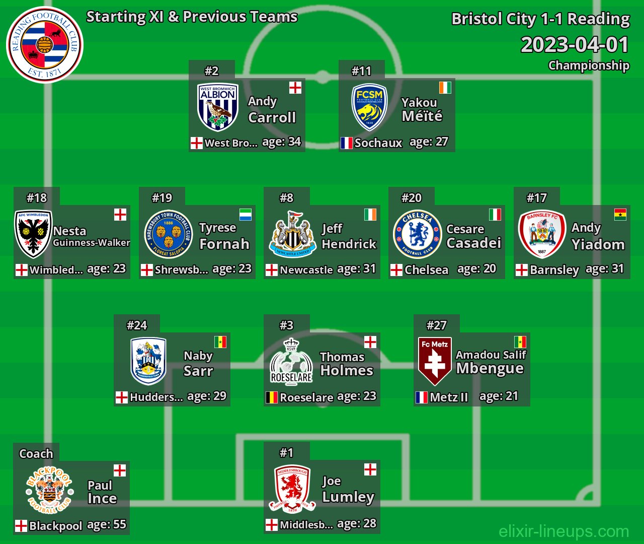 Reading Starting XI & Previous Teams 2023-04-01