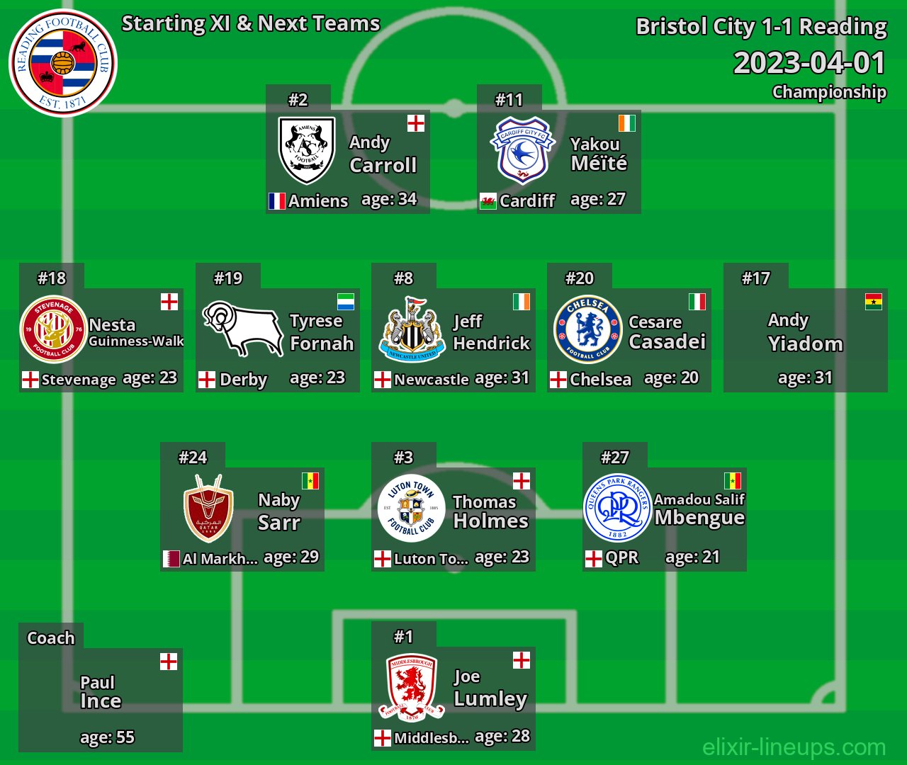 Reading Starting XI & Next Teams 2023-04-01