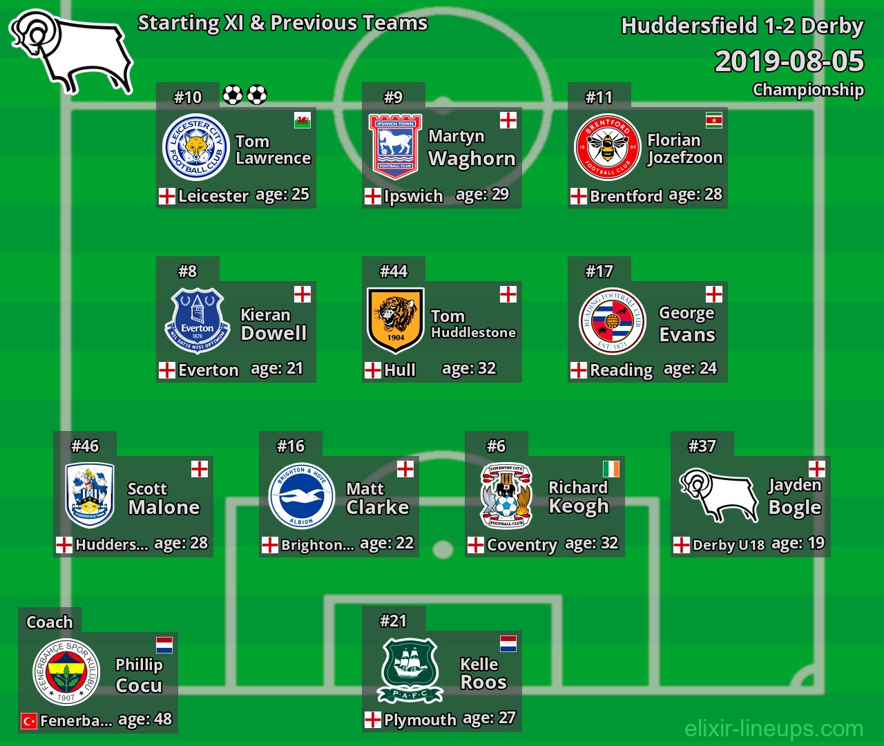 Derby Starting XI & Previous Teams 2019-08-05