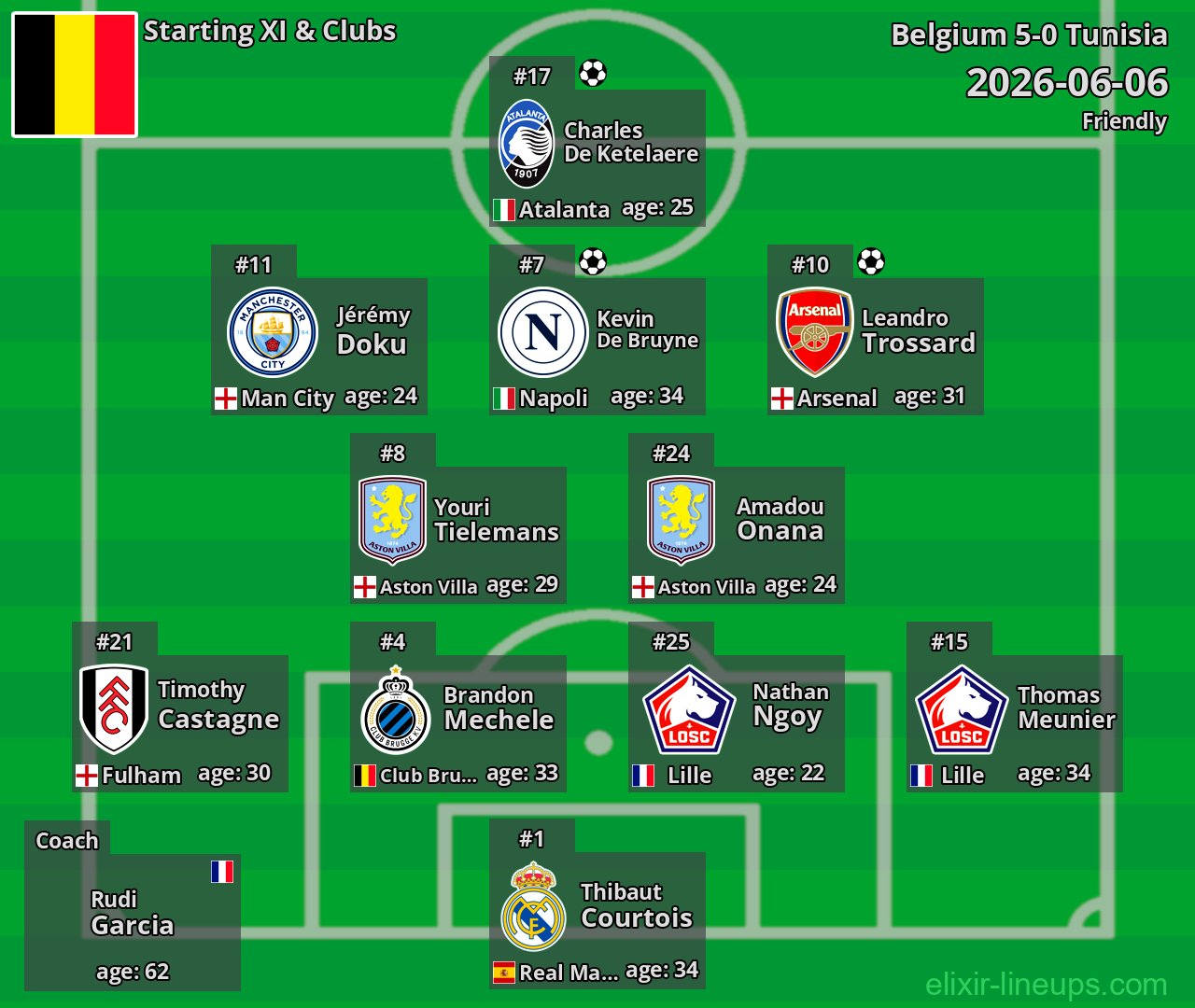 Belgium Starting XI 2026-06-06