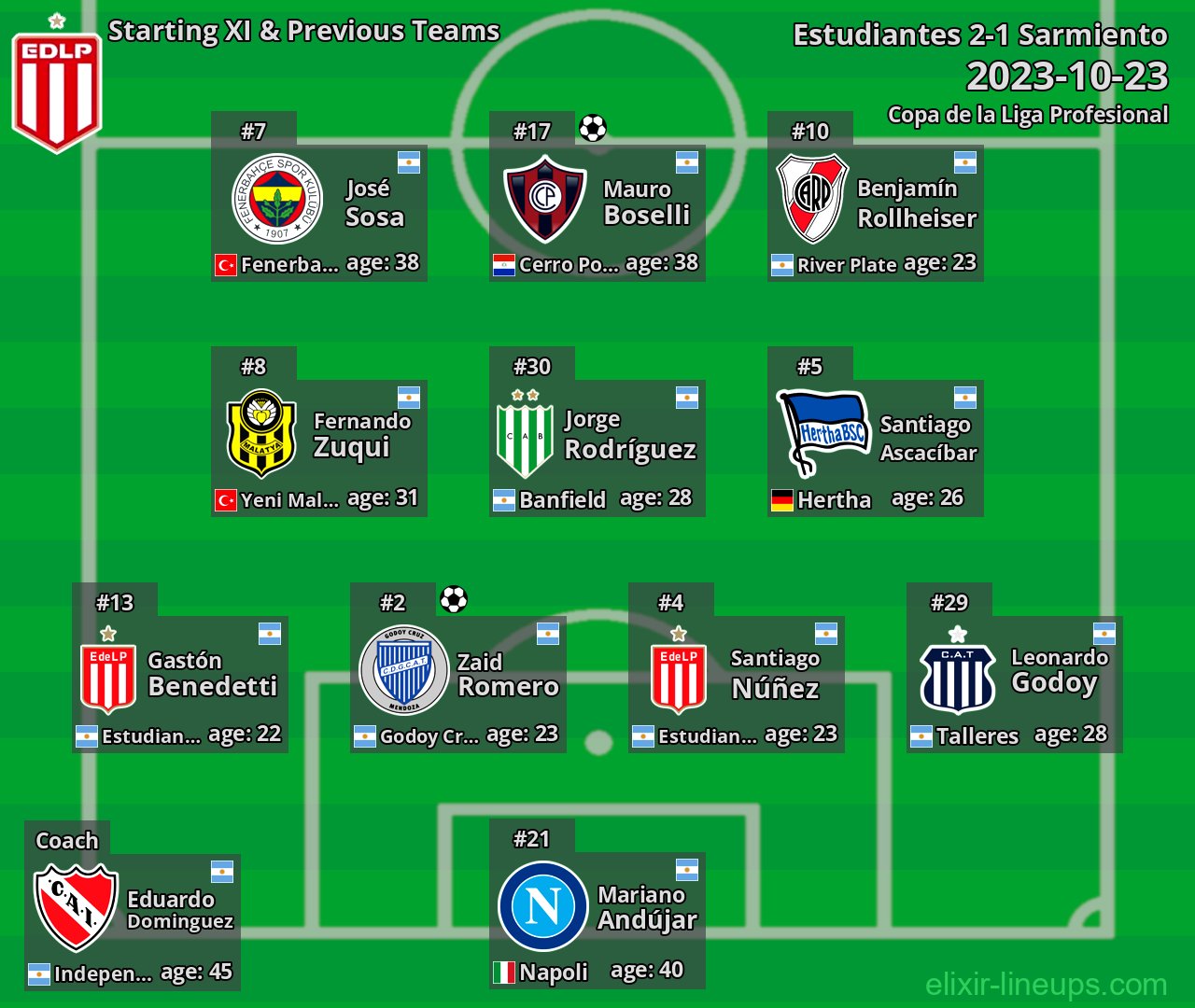 Estudiantes Starting XI & Previous Teams 2023-10-23
