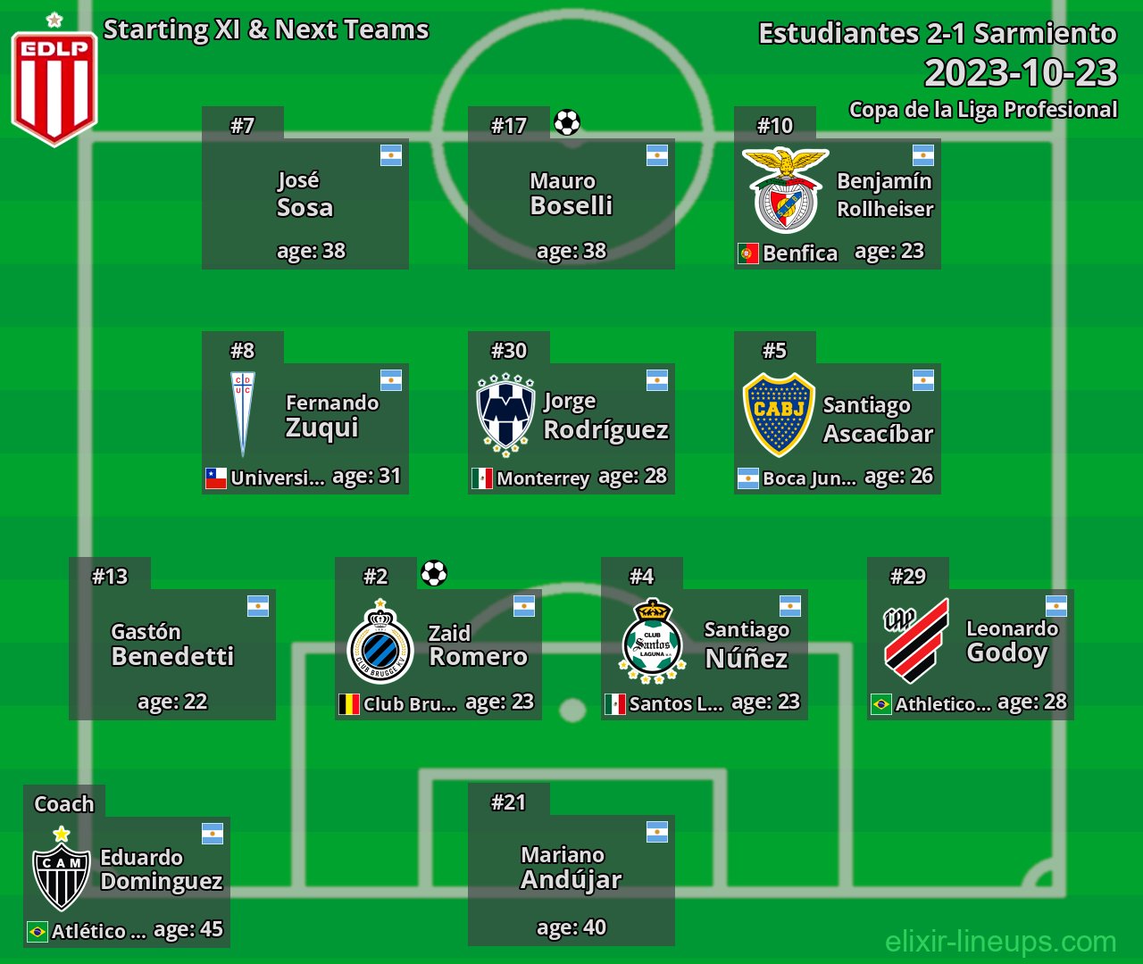 Estudiantes Starting XI & Next Teams 2023-10-23