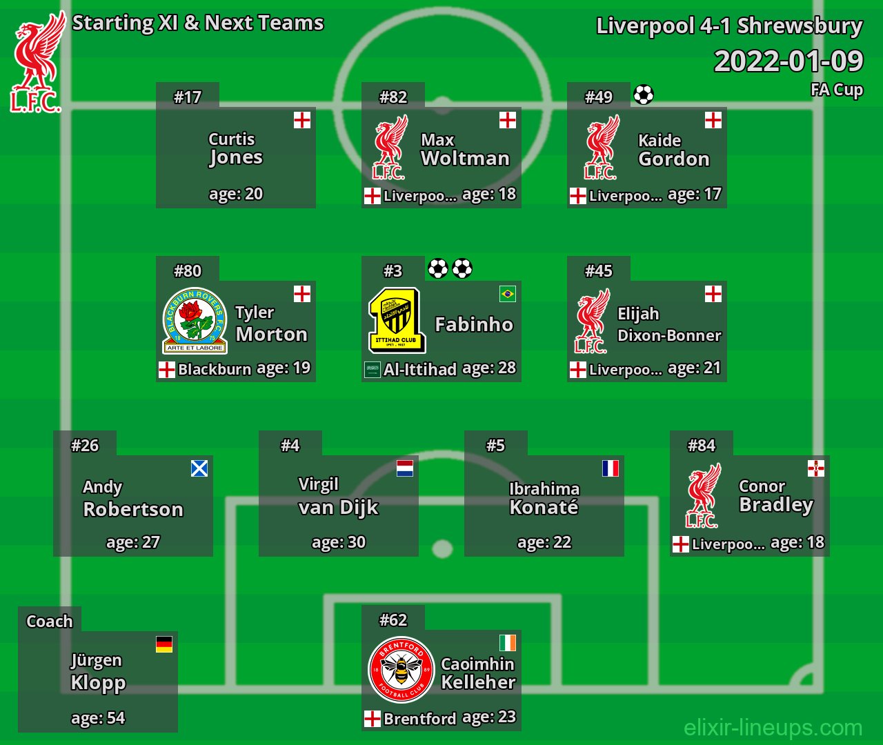 Liverpool Starting XI & Next Teams 2022-01-09