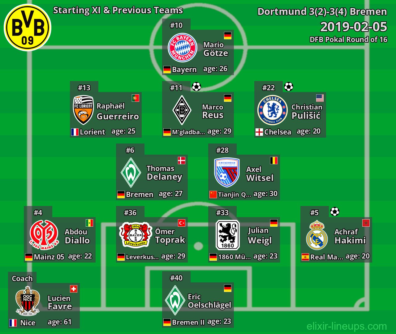 Dortmund Starting XI & Previous Teams 2019-02-05