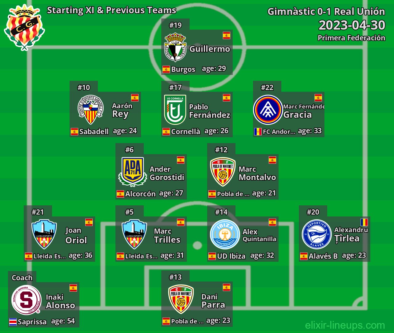 Gimnàstic Starting XI & Previous Teams 2023-04-30