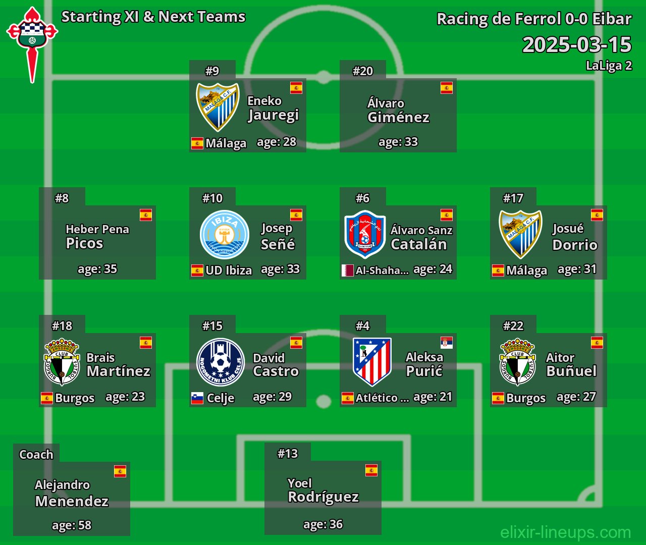 Racing de Ferrol Starting XI & Next Teams 2025-03-15