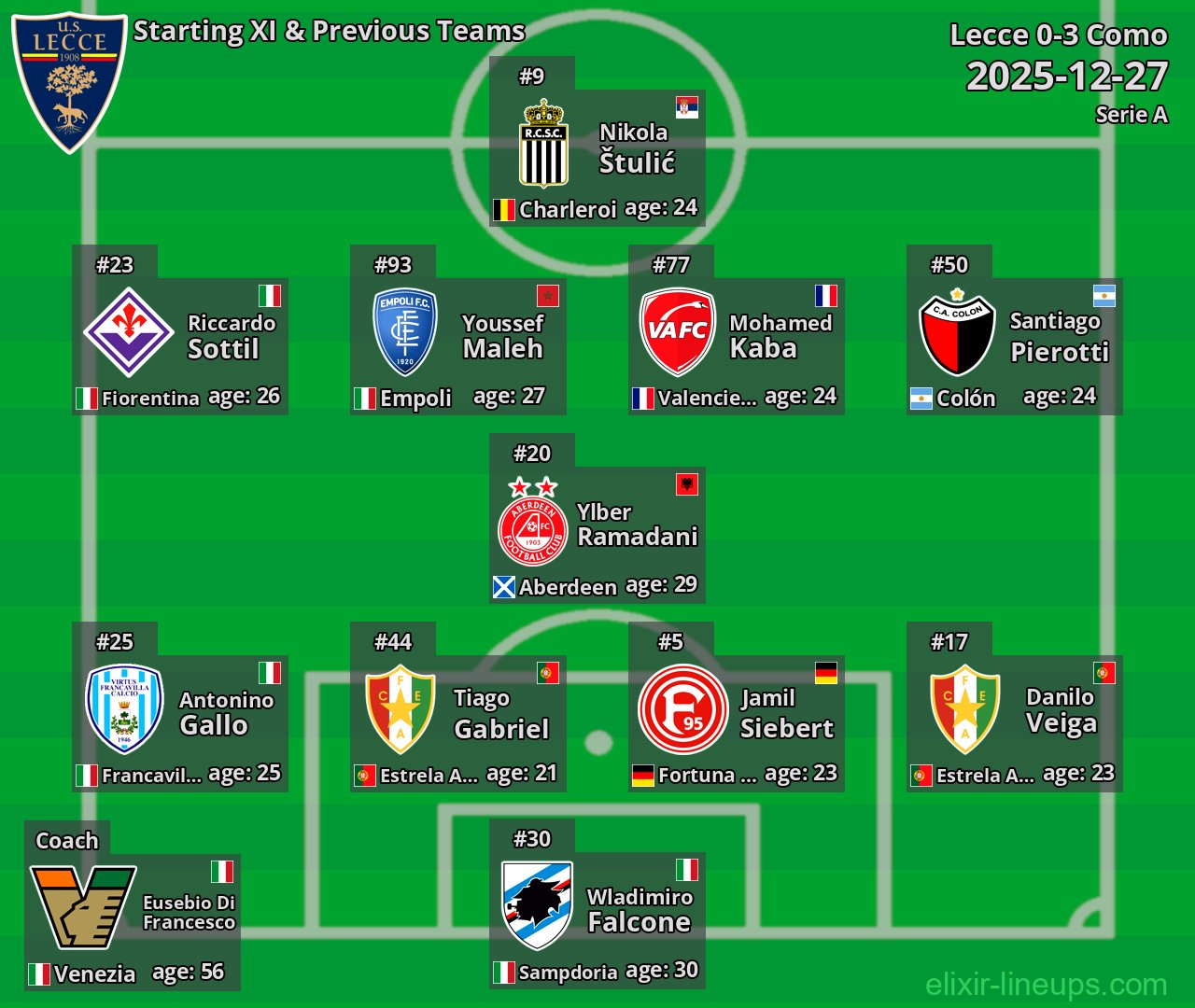 Lecce Starting XI & Previous Teams 2025-12-27