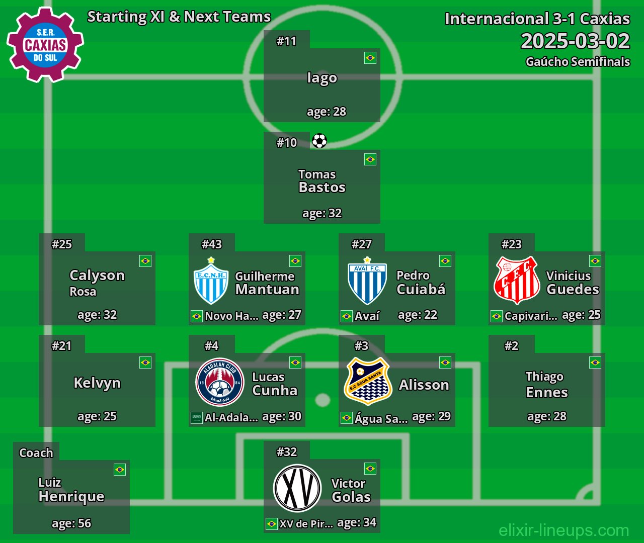 Caxias Starting XI & Next Teams 2025-03-02