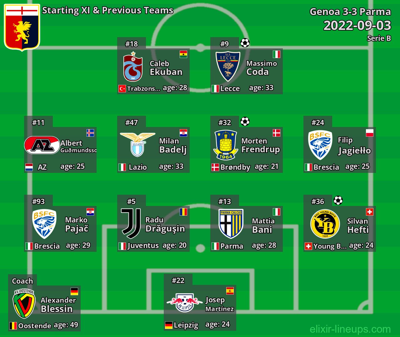 Genoa Starting XI & Previous Teams 2022-09-03