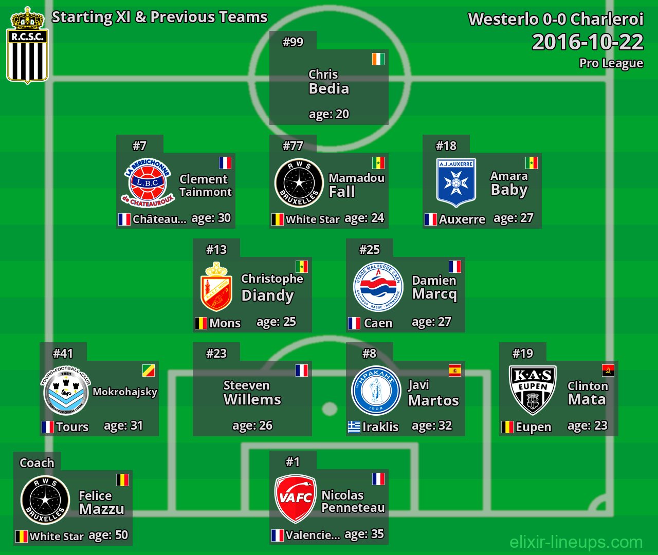 Charleroi Starting XI & Previous Teams 2016-10-22