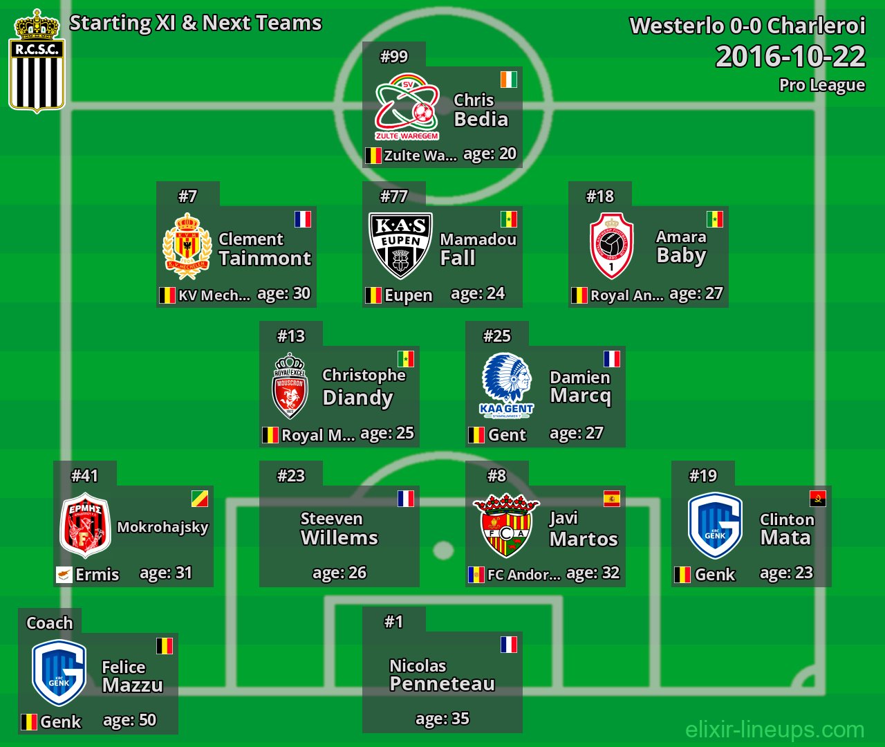 Charleroi Starting XI & Next Teams 2016-10-22