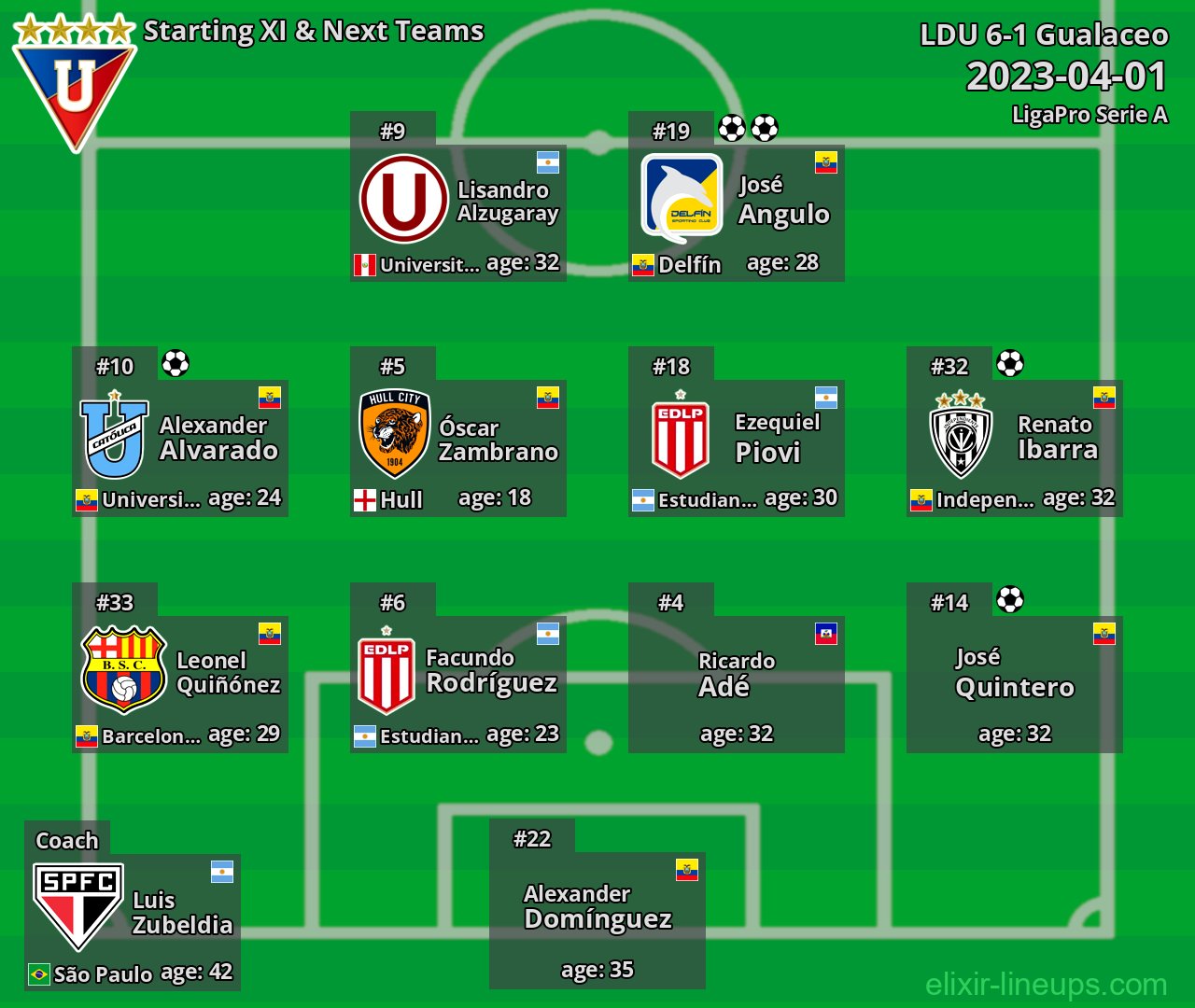 LDU Starting XI & Next Teams 2023-04-01