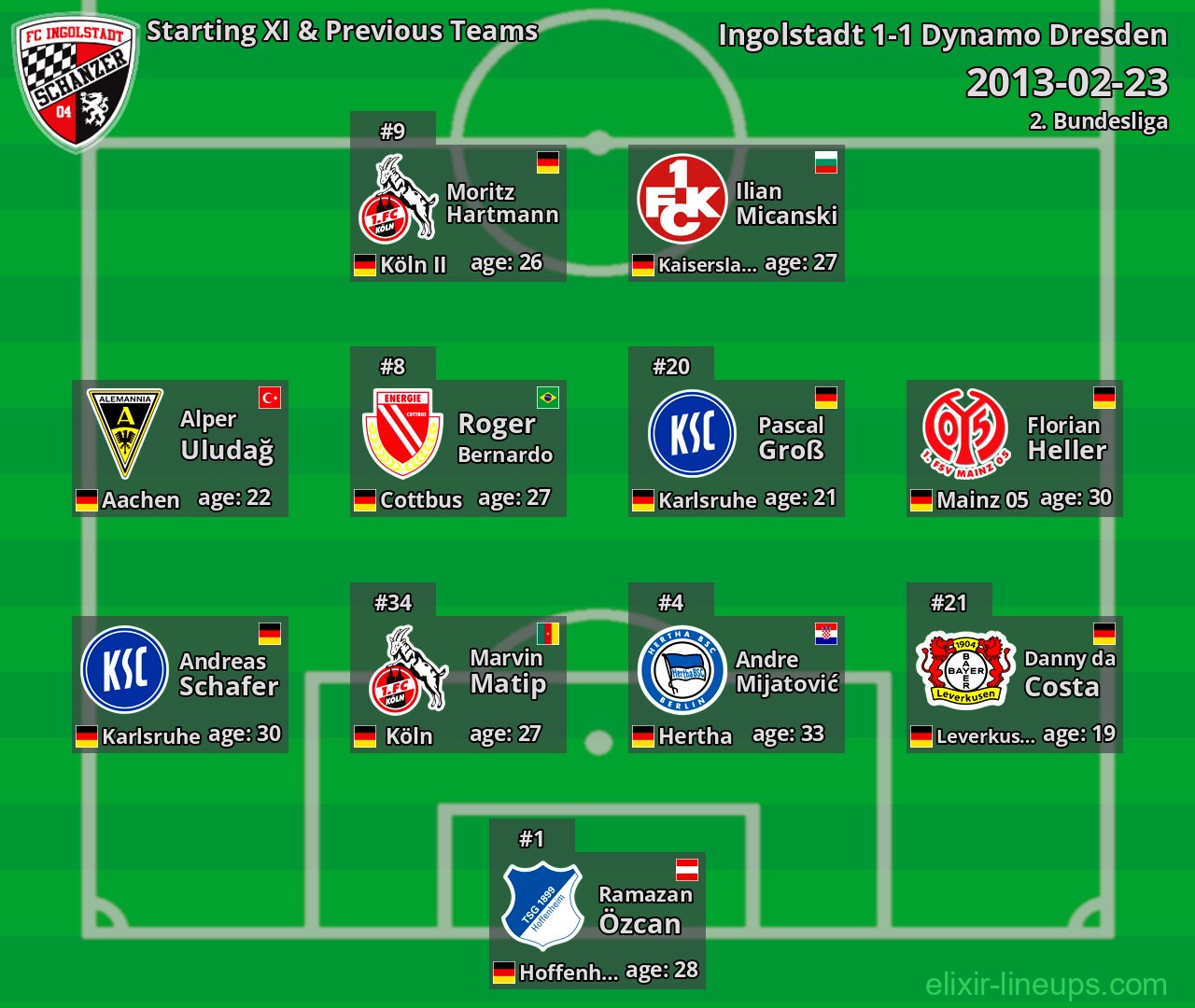Ingolstadt Starting XI & Previous Teams 2013-02-23