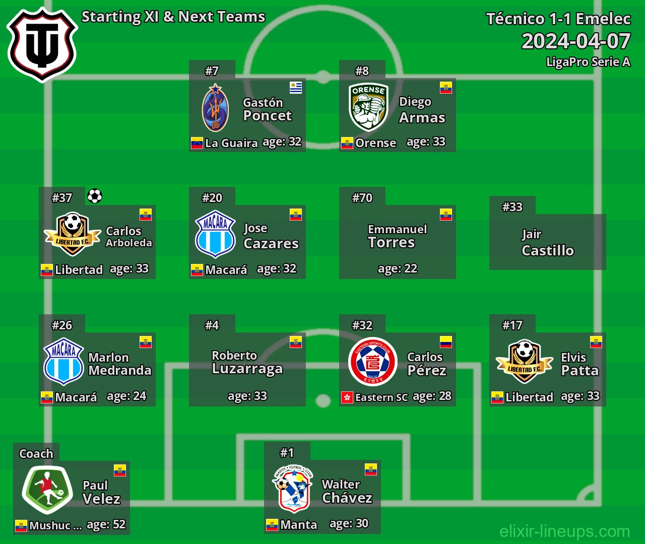 Técnico Starting XI & Next Teams 2024-04-07