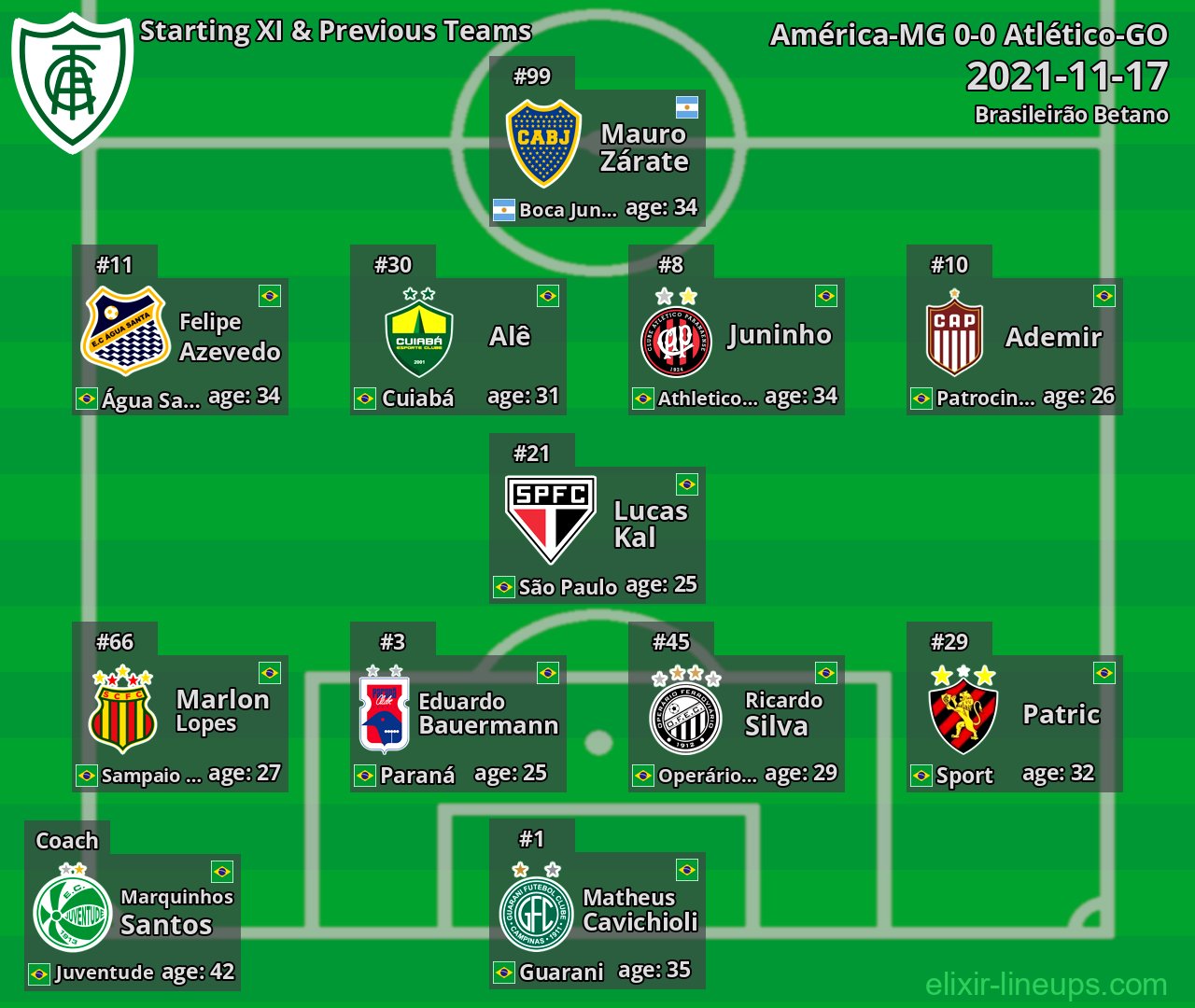 América-MG Starting XI & Previous Teams 2021-11-17
