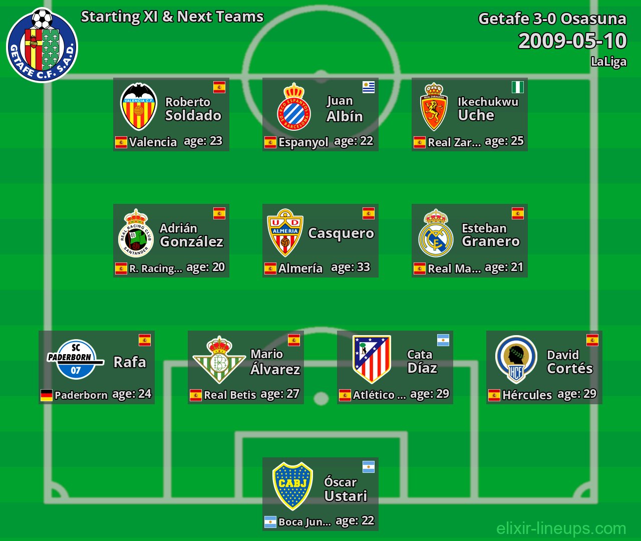 Getafe Starting XI & Next Teams 2009-05-10