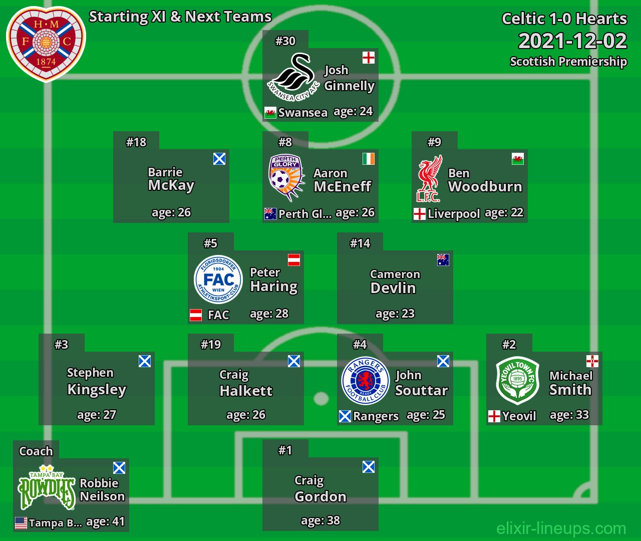 Hearts Starting XI & Next Teams 2021-12-02
