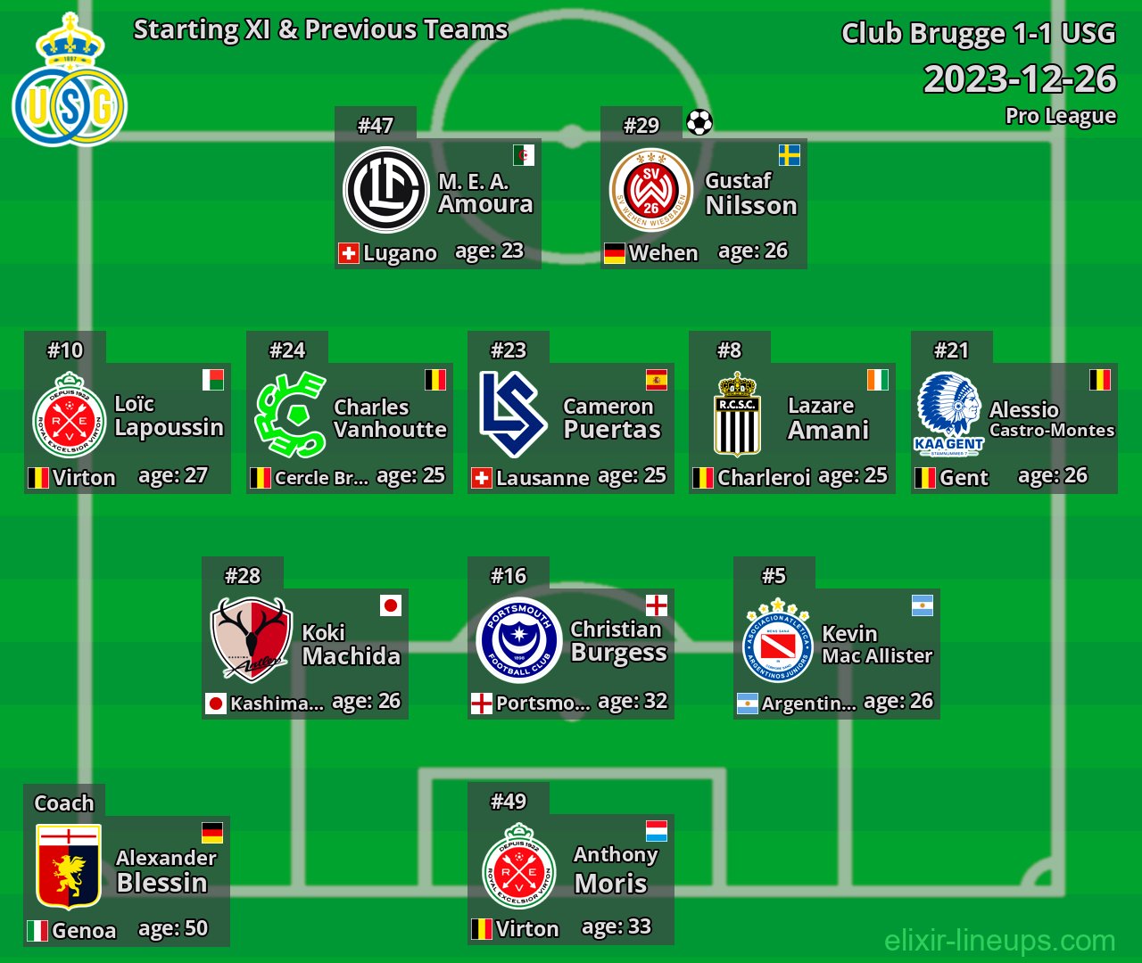 USG Starting XI & Previous Teams 2023-12-26