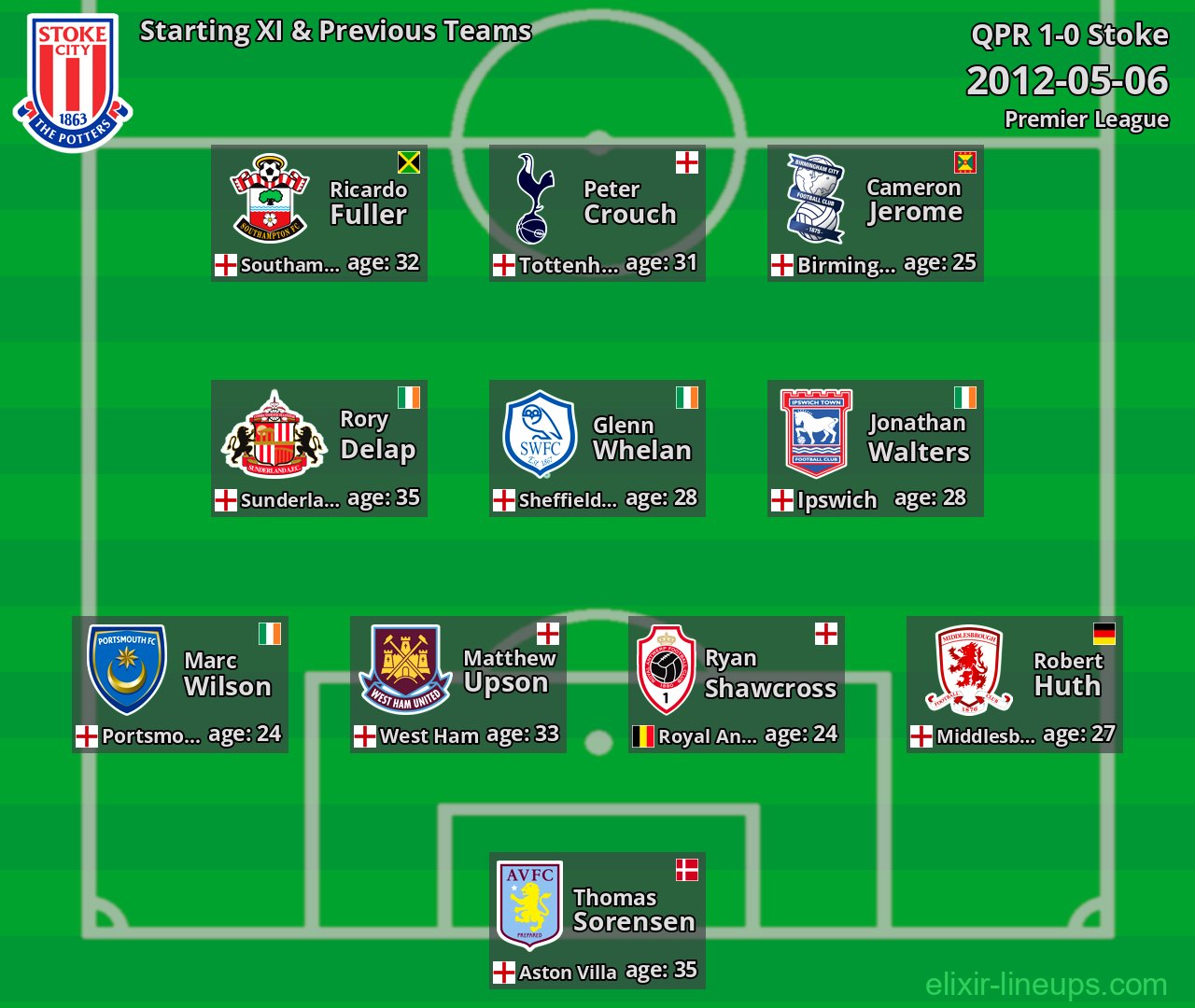 Stoke Starting XI & Previous Teams 2012-05-06