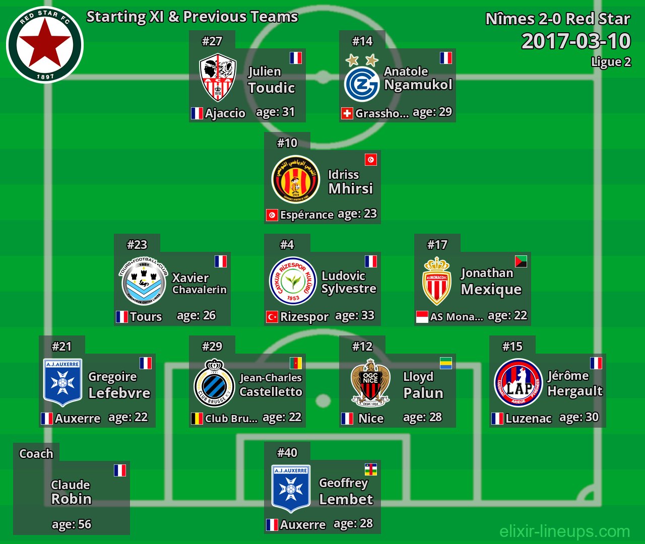Red Star Starting XI & Previous Teams 2017-03-10