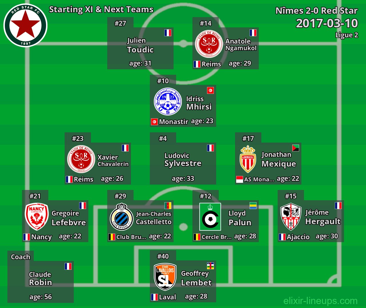 Red Star Starting XI & Next Teams 2017-03-10