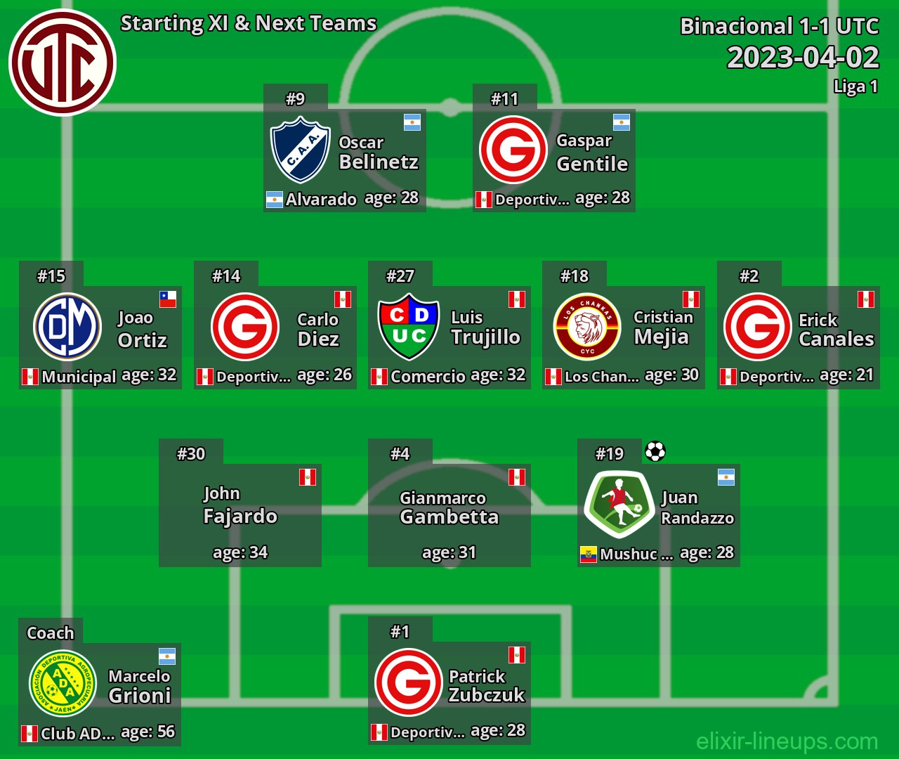 UTC Starting XI & Next Teams 2023-04-02