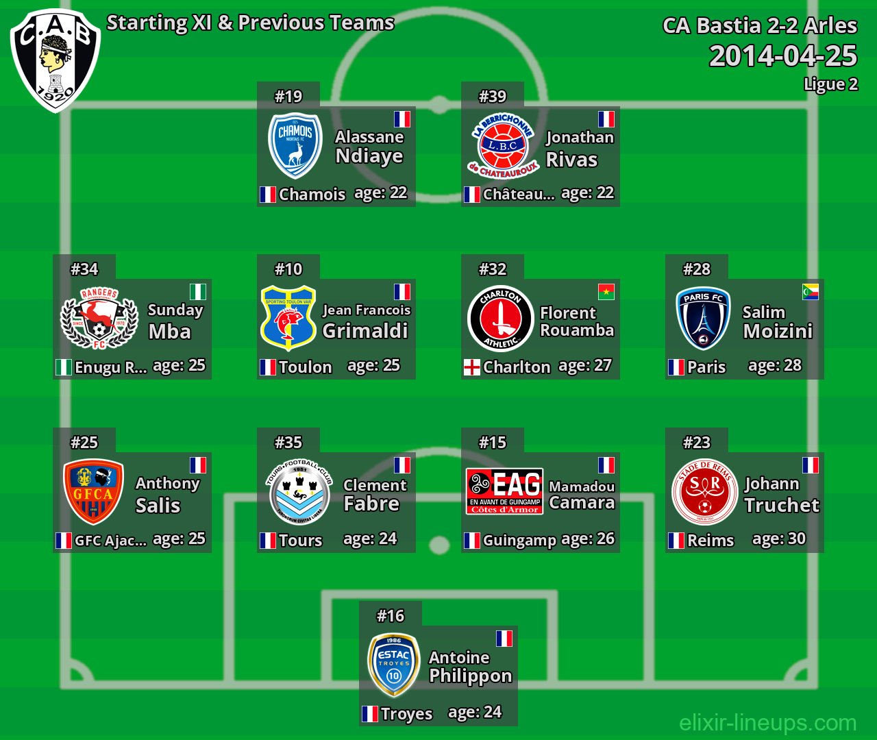 CA Bastia Starting XI & Previous Teams 2014-04-25